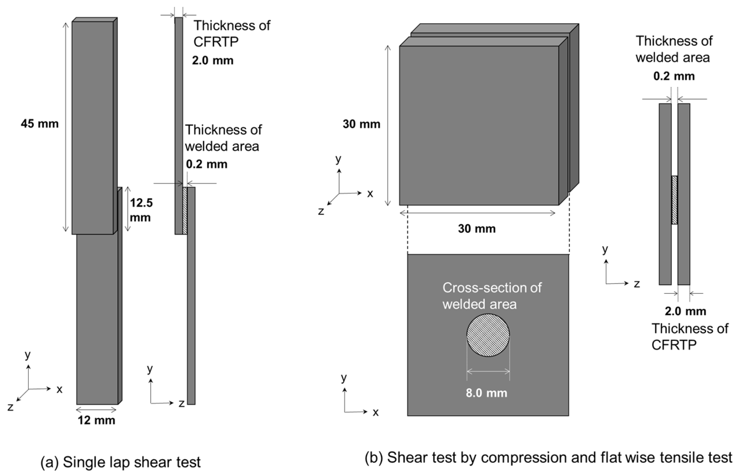 Materials 17 00394 g003