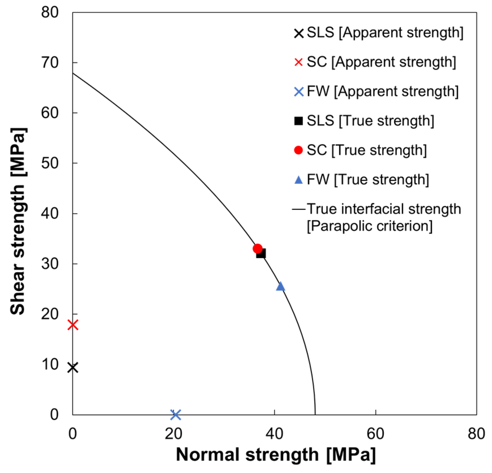 Materials 17 00394 g005