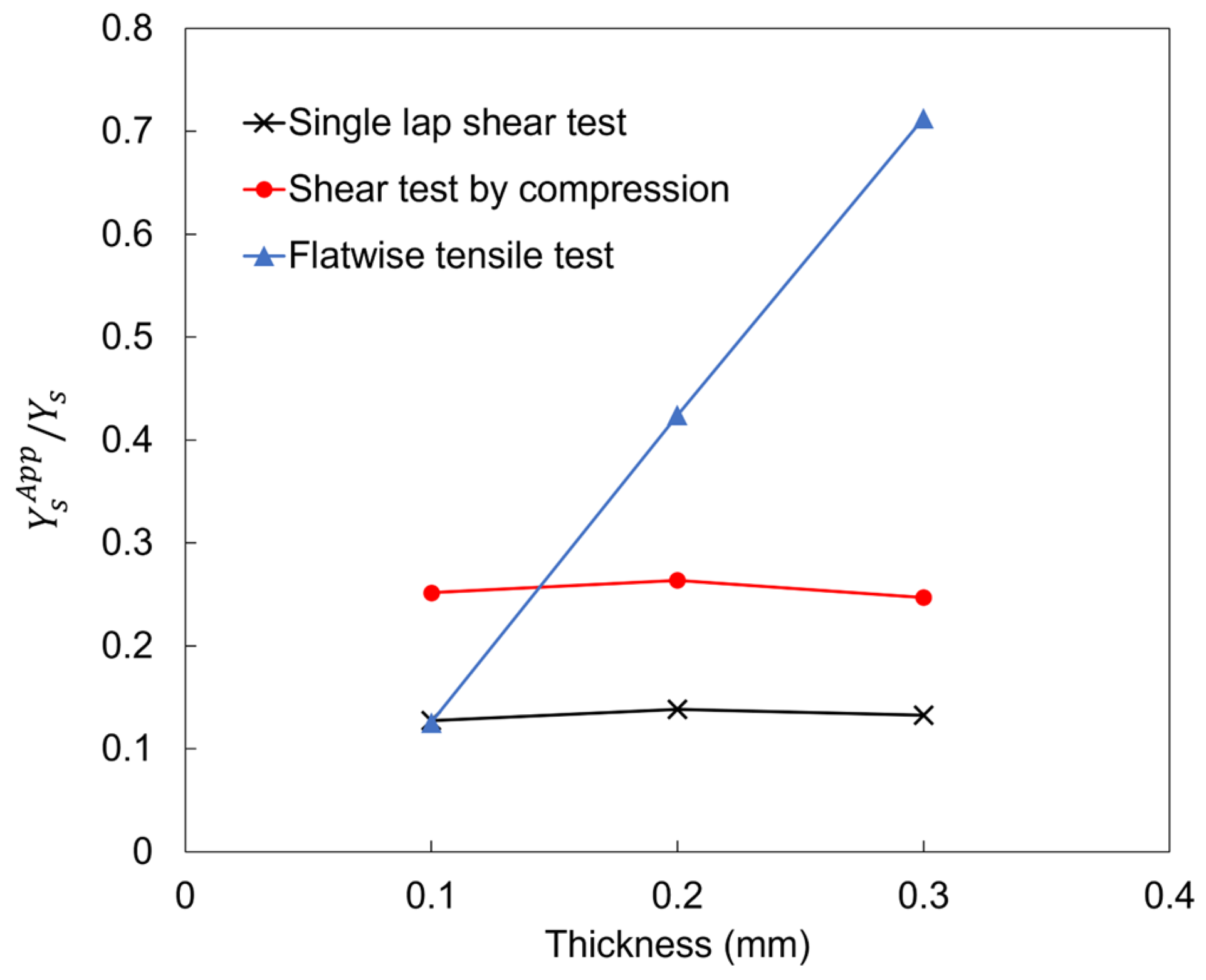 Materials 17 00394 g007