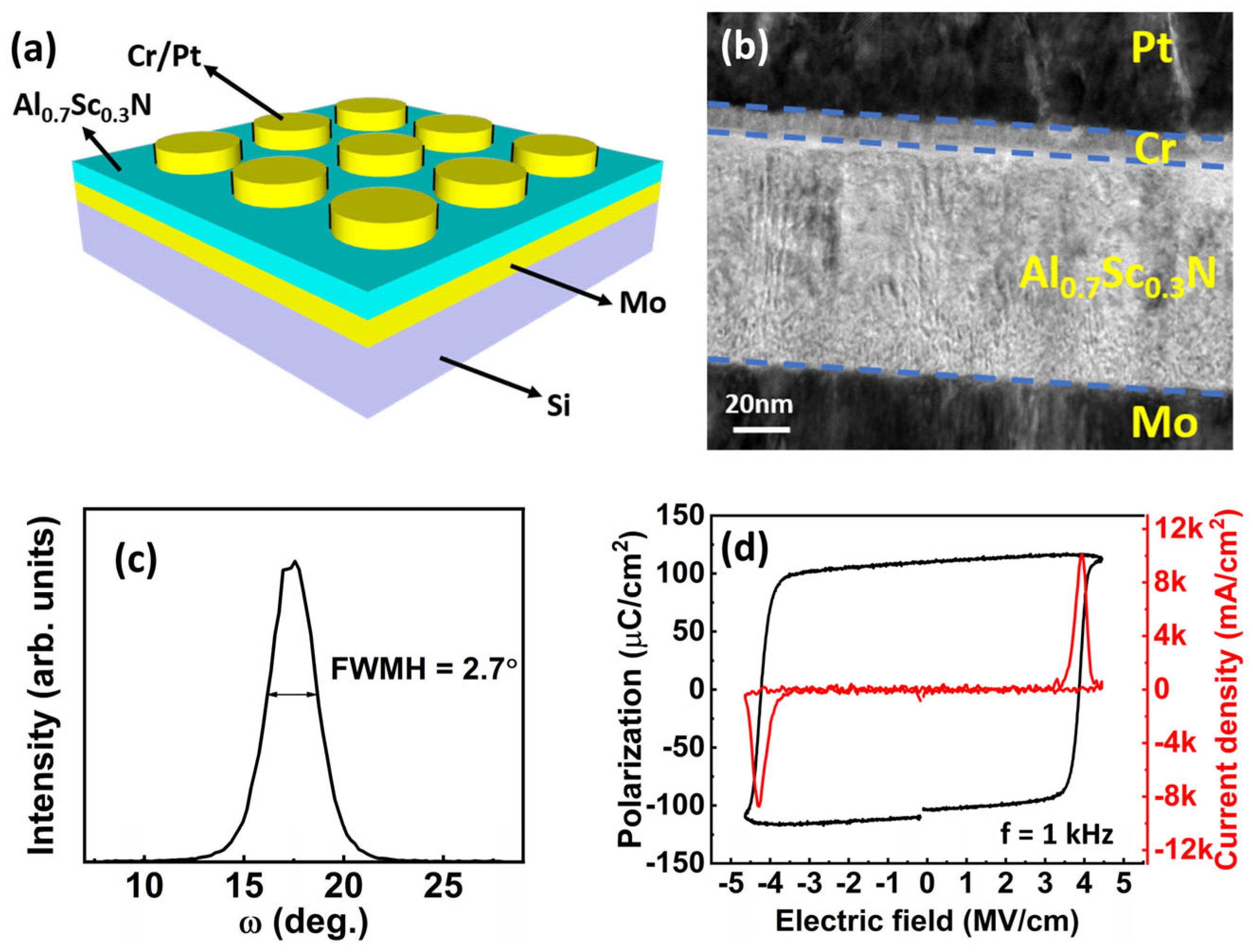Materials 17 00397 g001