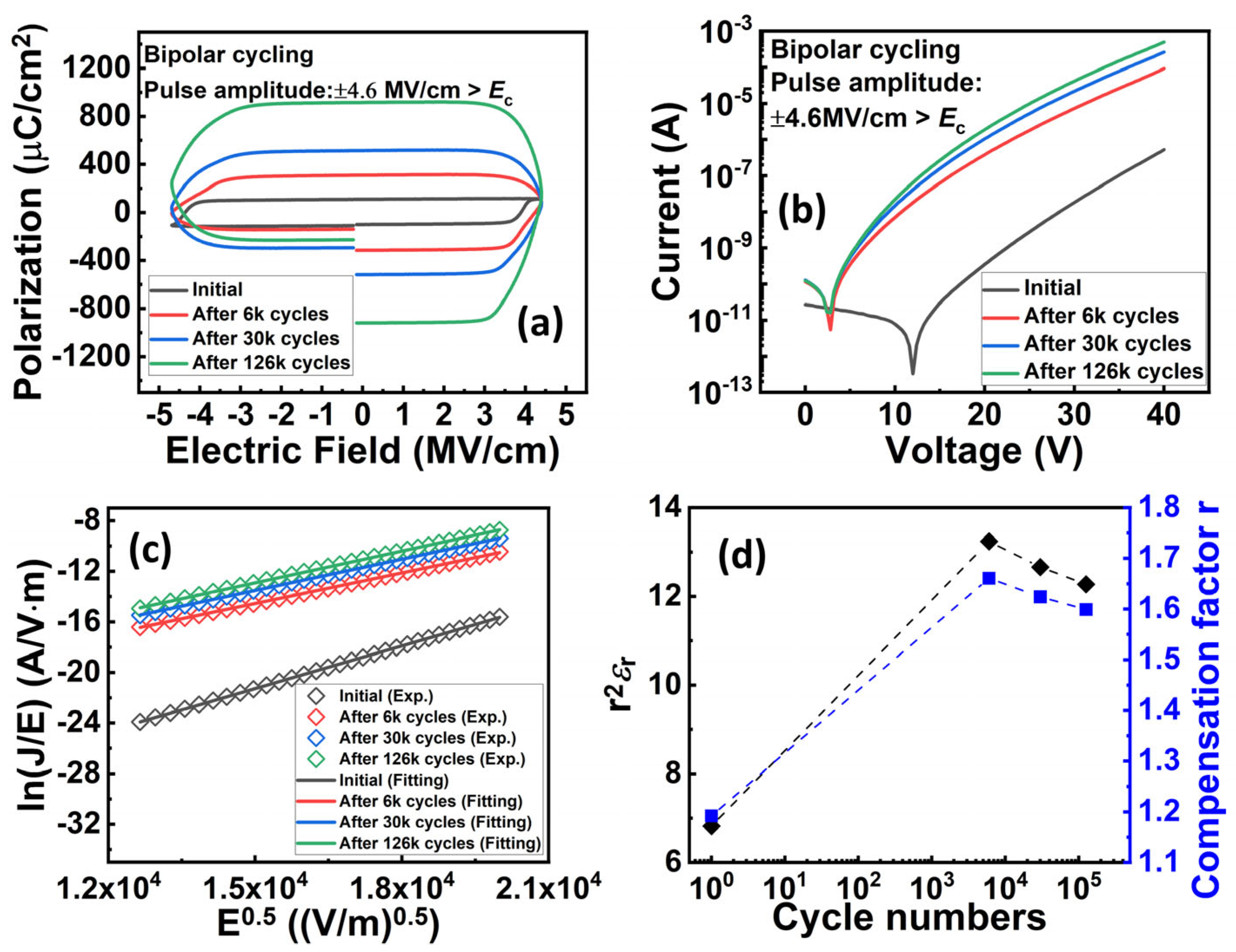 Materials 17 00397 g005