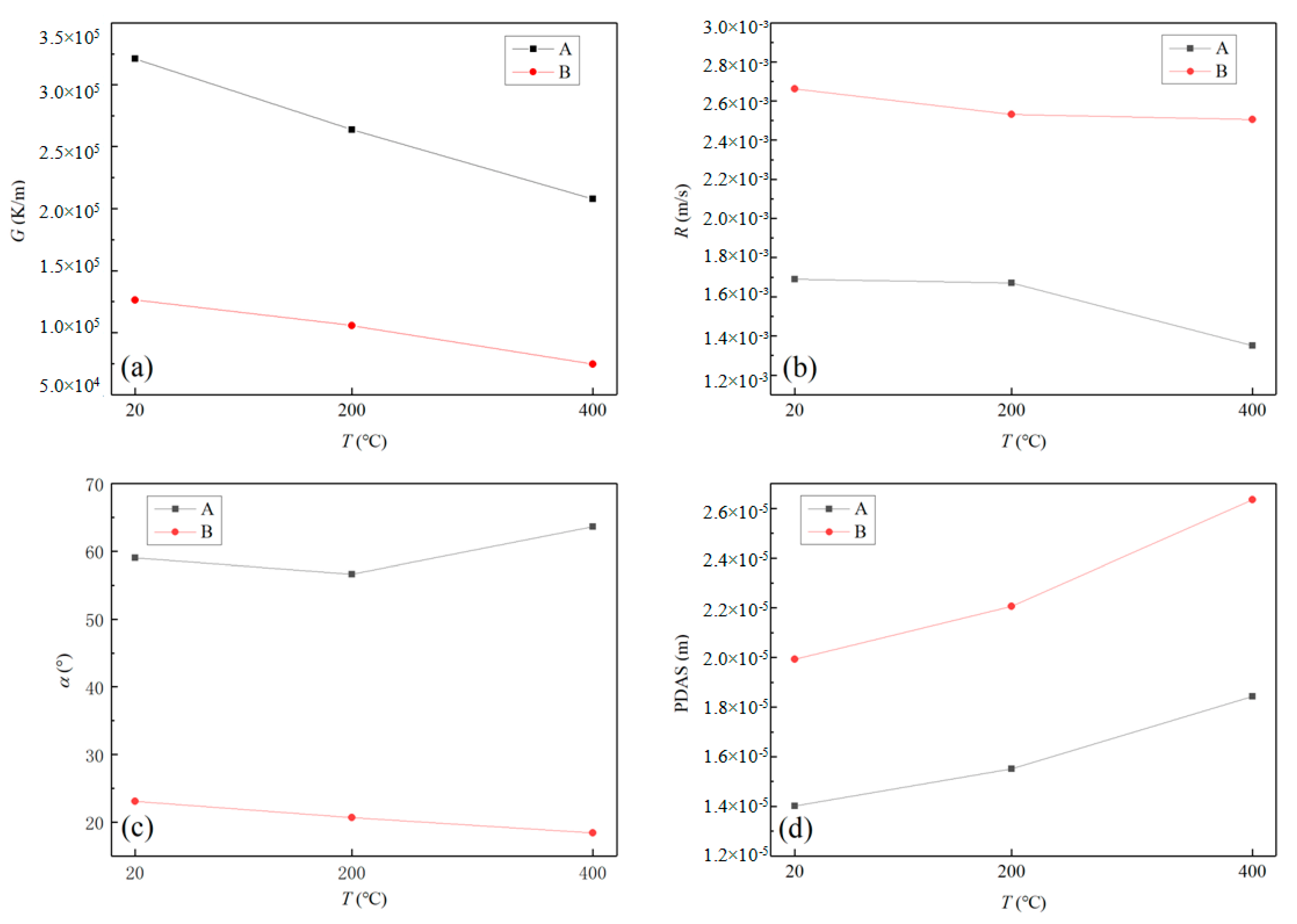 Materials 17 00399 g010