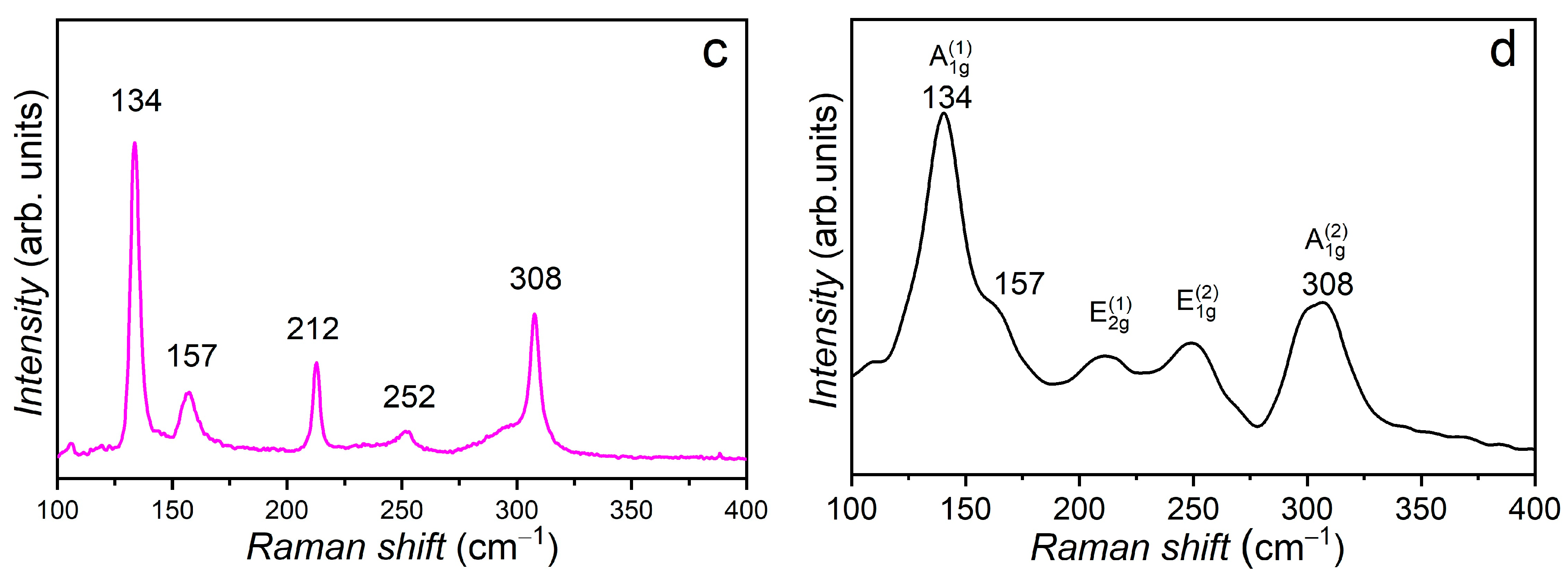 Materials 17 00405 g003b