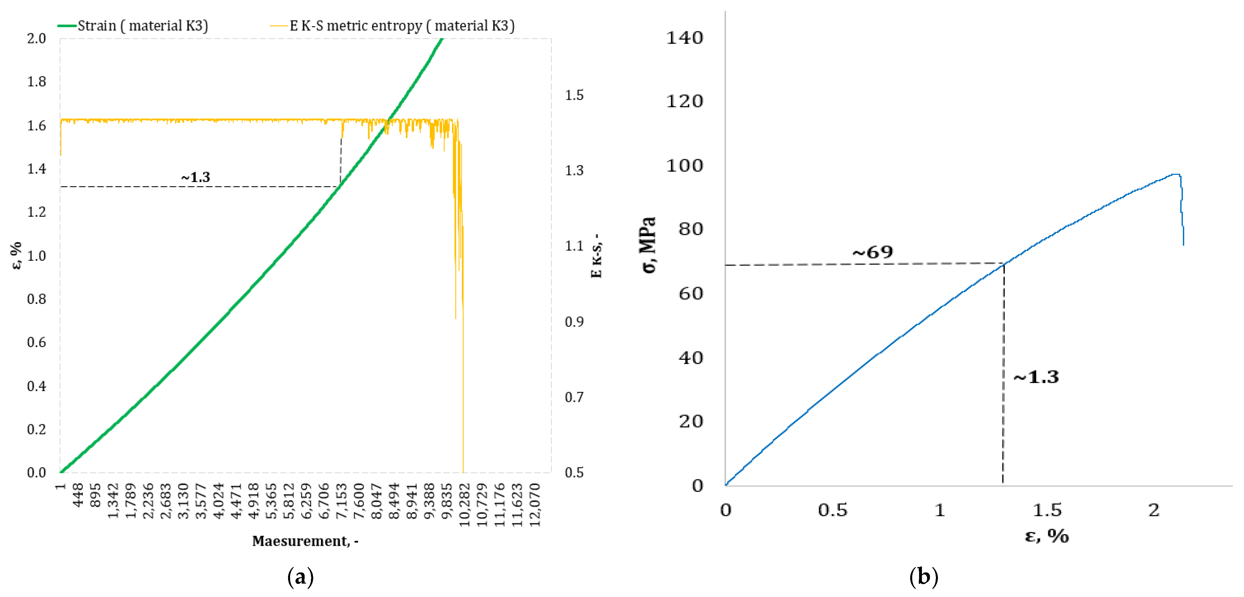Materials 17 00411 g007 Materials 17 00411 g007
