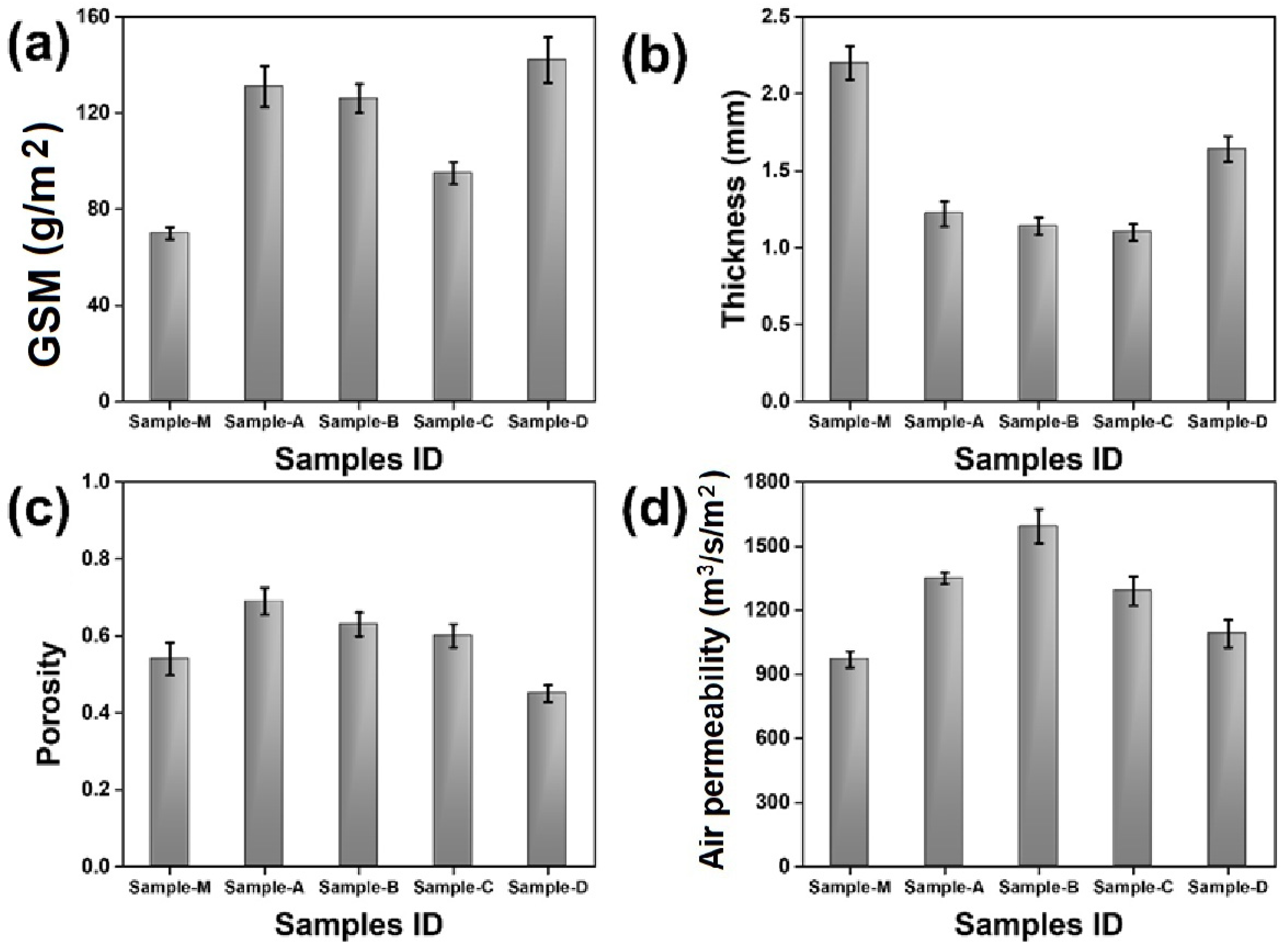 Materials 17 00412 g005
