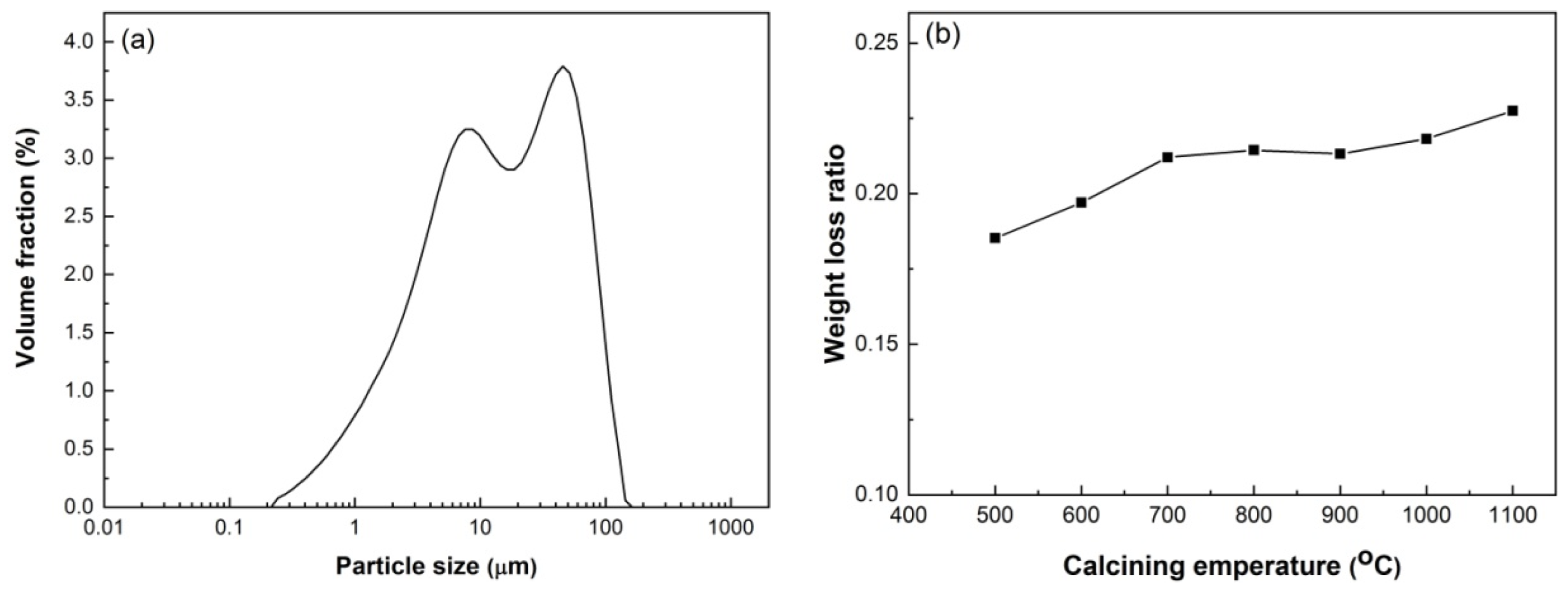 Materials 17 00415 g002