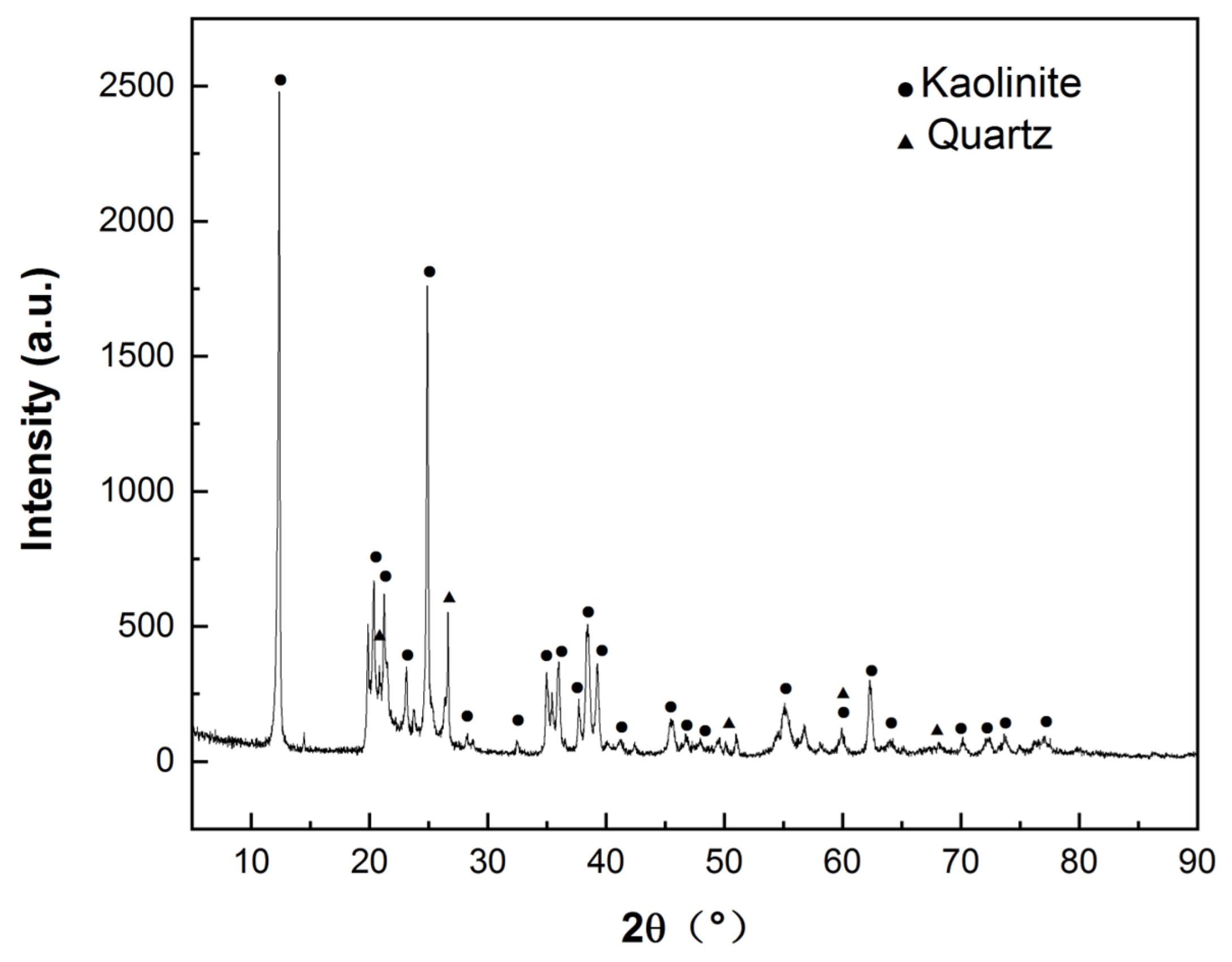 Materials 17 00415 g003