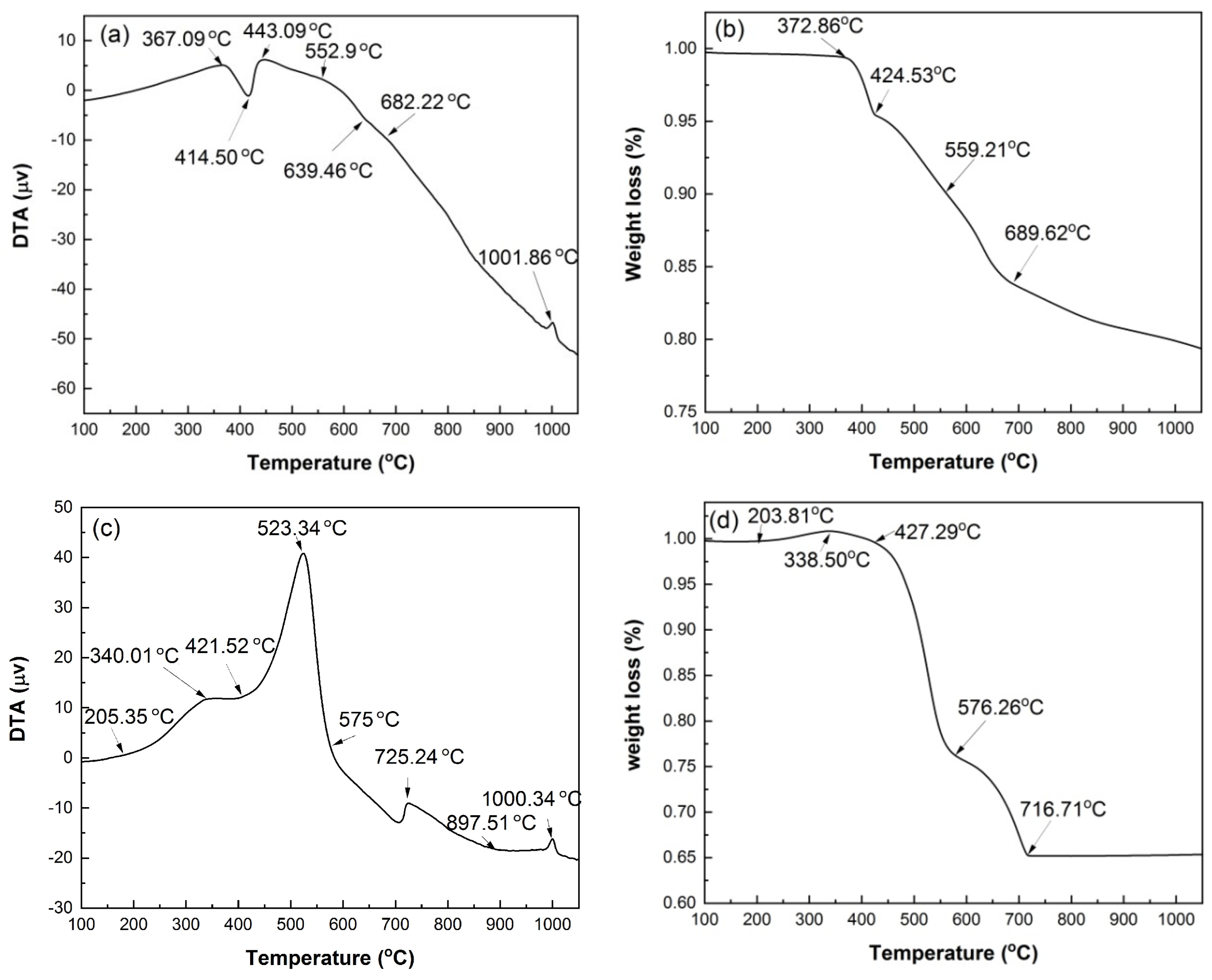 Materials 17 00415 g004