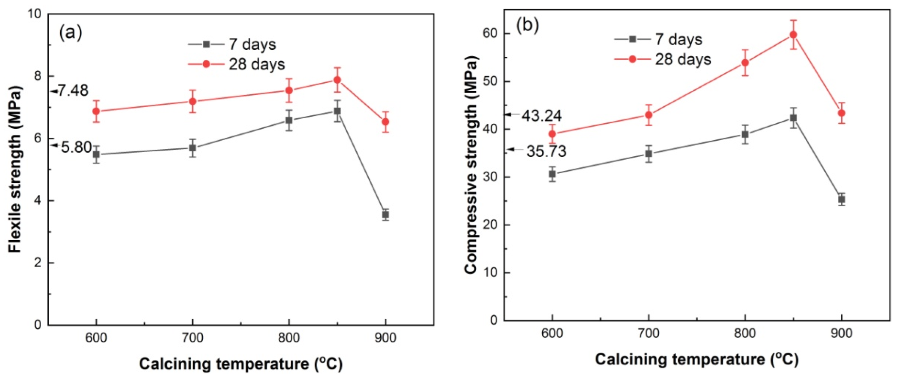 Materials 17 00415 g010