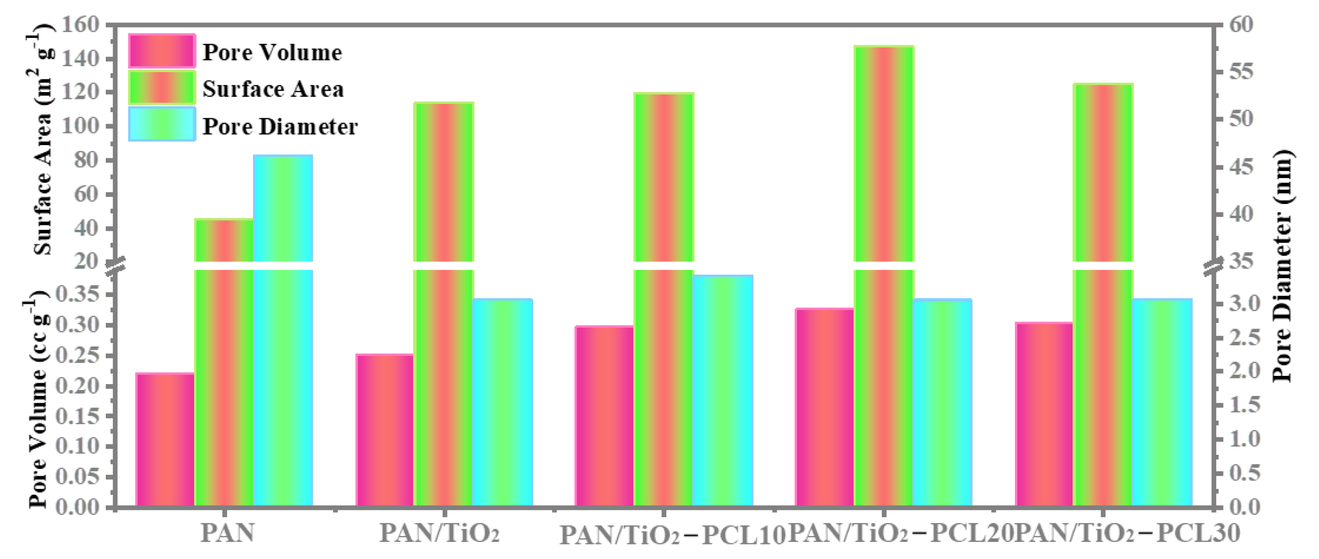 Materials 17 00417 g003