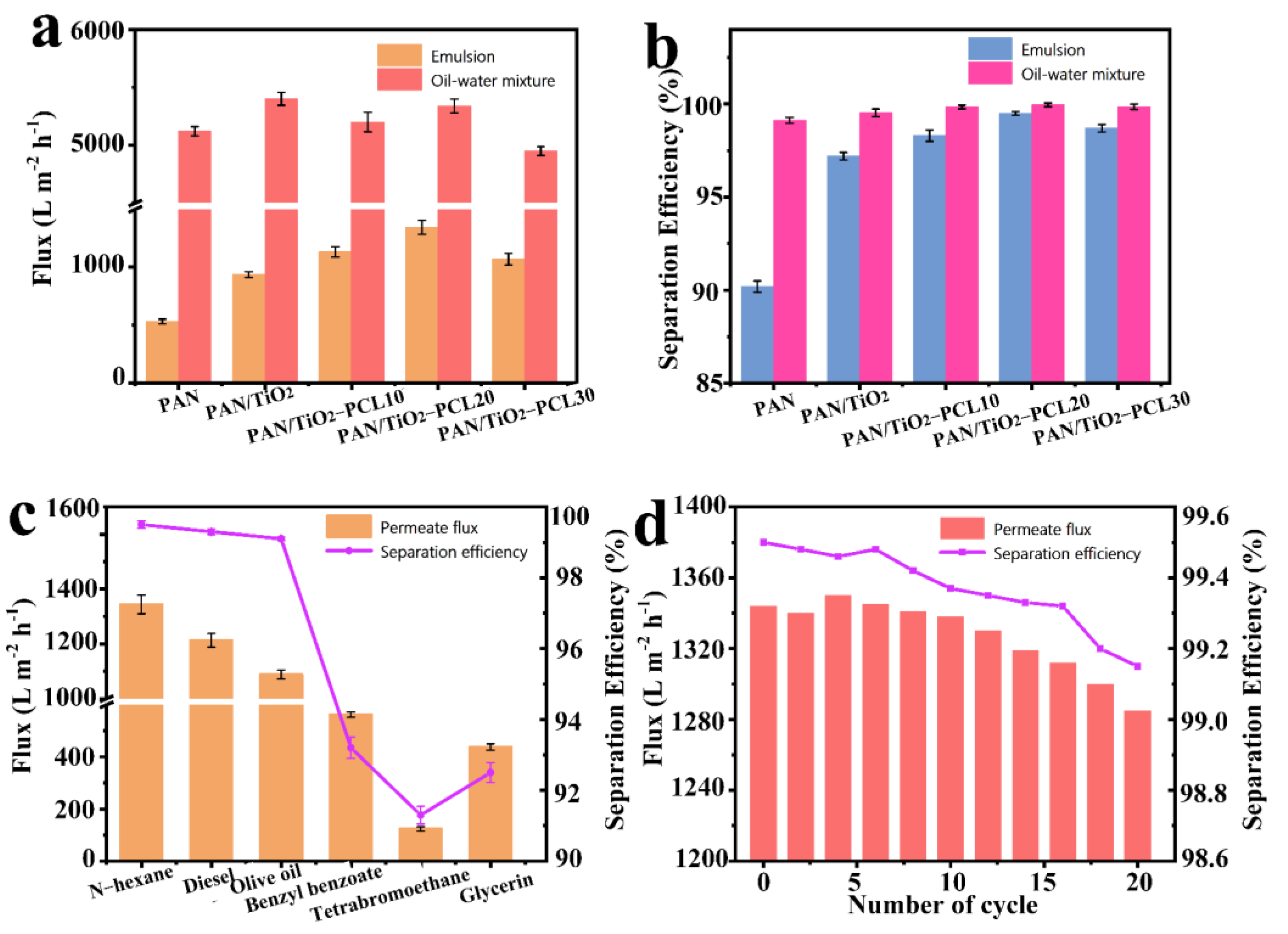 Materials 17 00417 g007