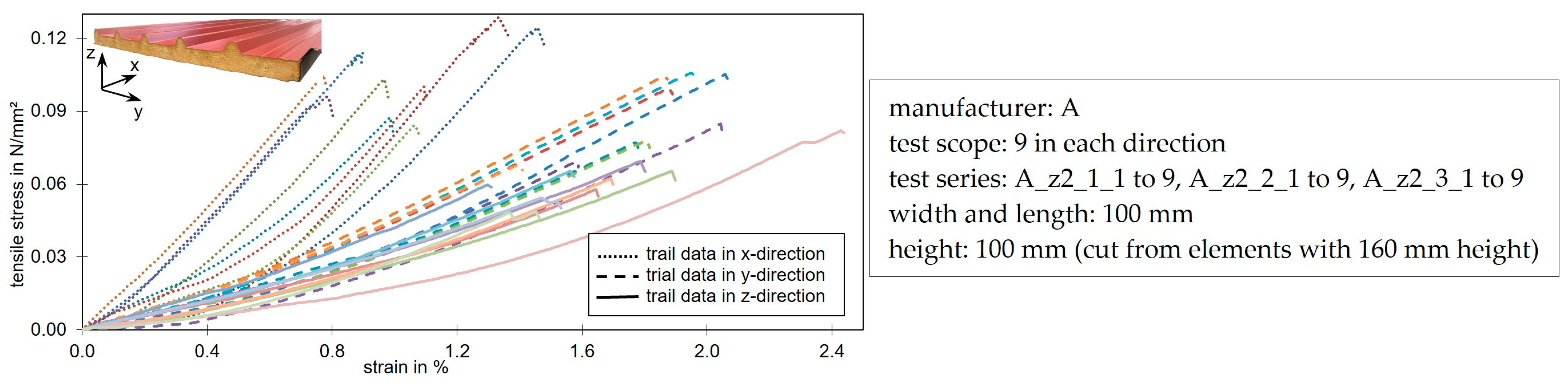 Materials 17 00418 g010