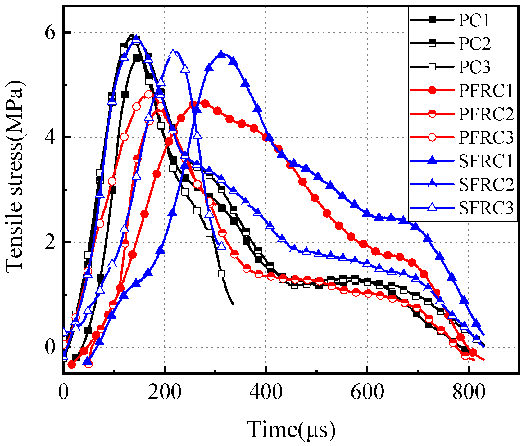 Materials 17 00421 g007
