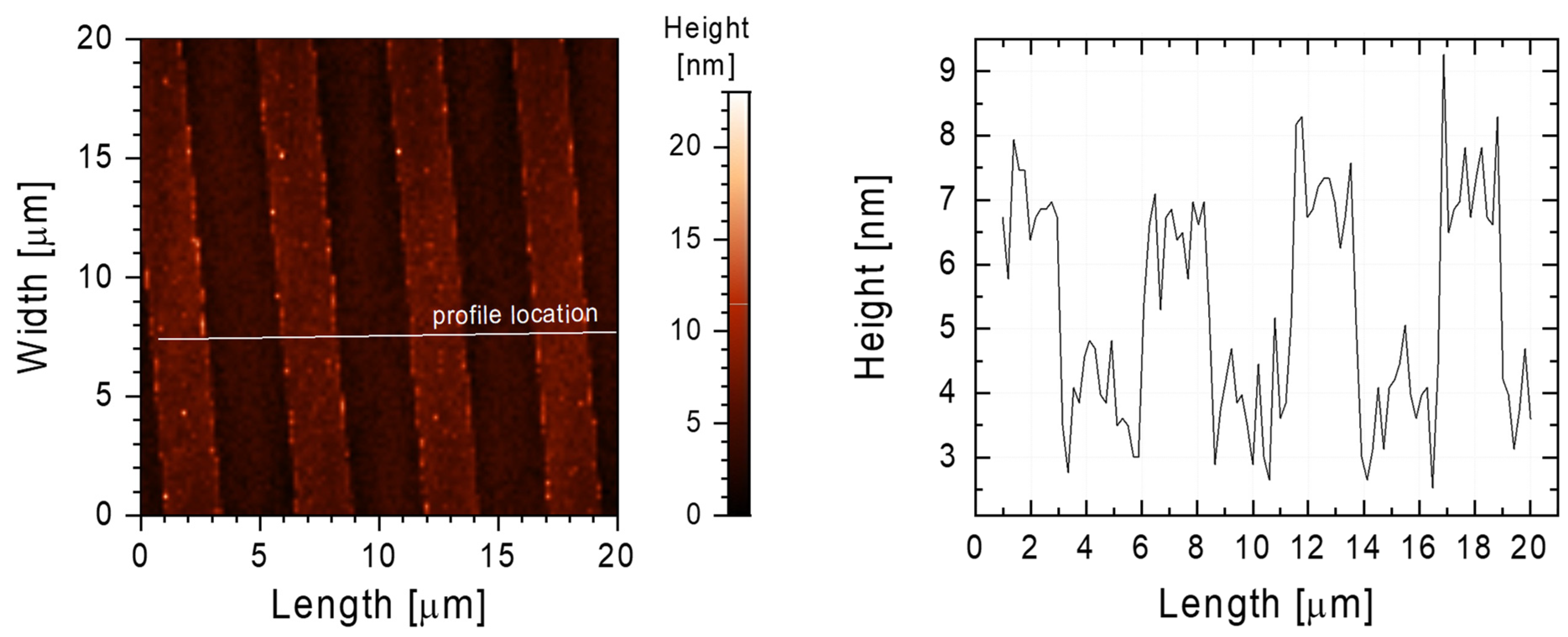 Materials 17 00422 g004