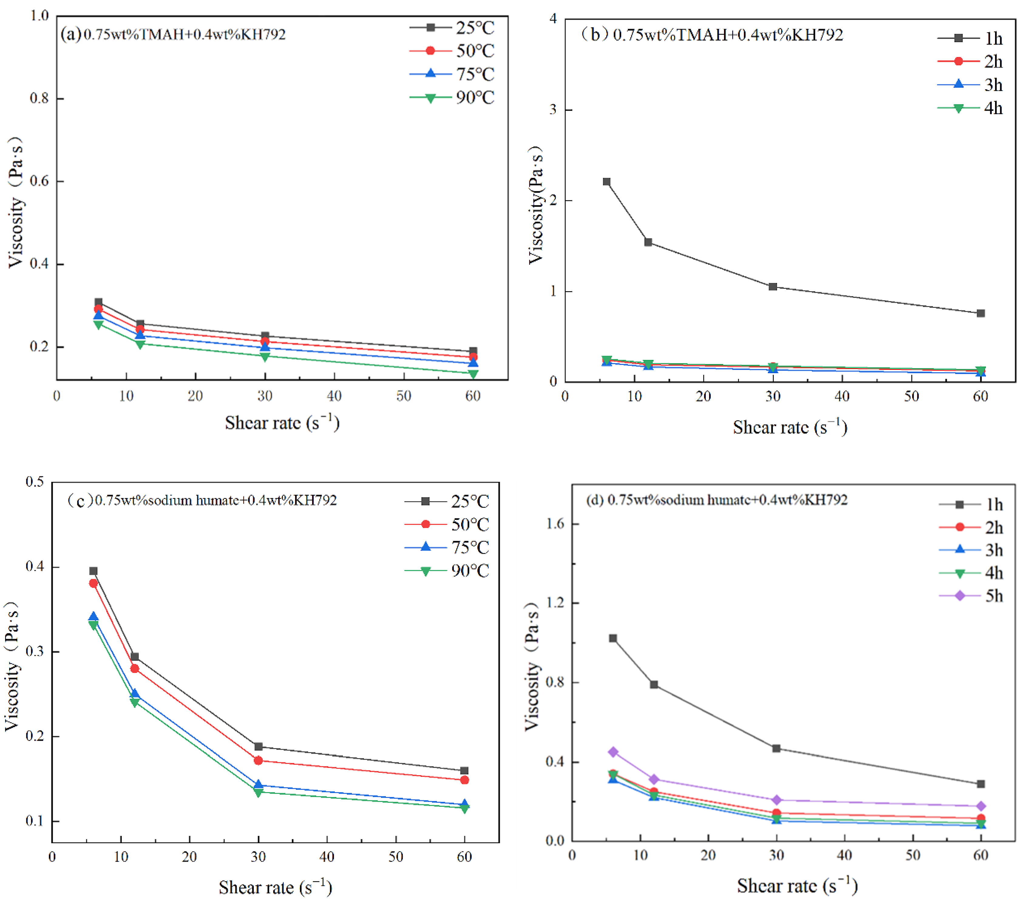 Materials 17 00425 g007