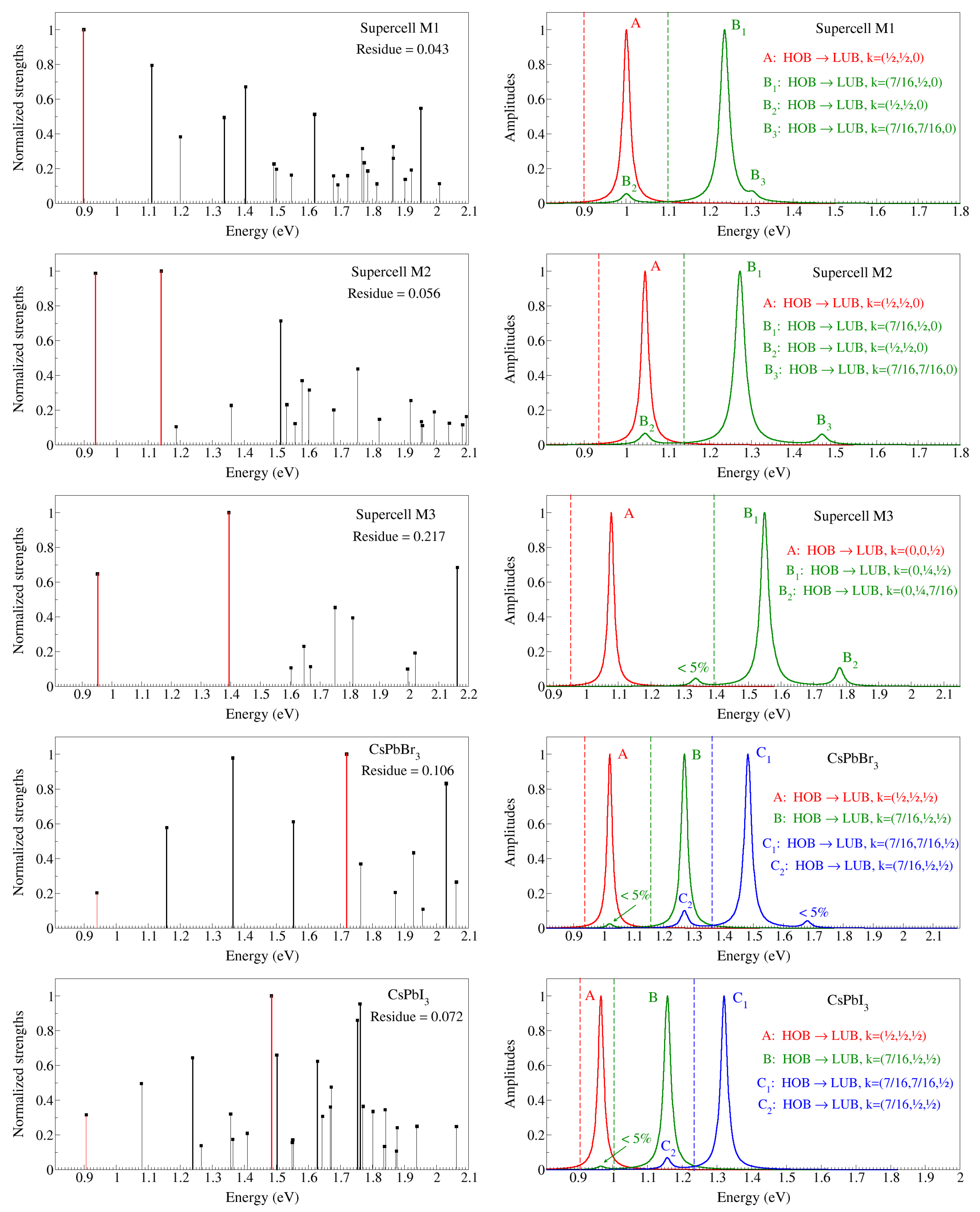 Materials 17 00427 g005