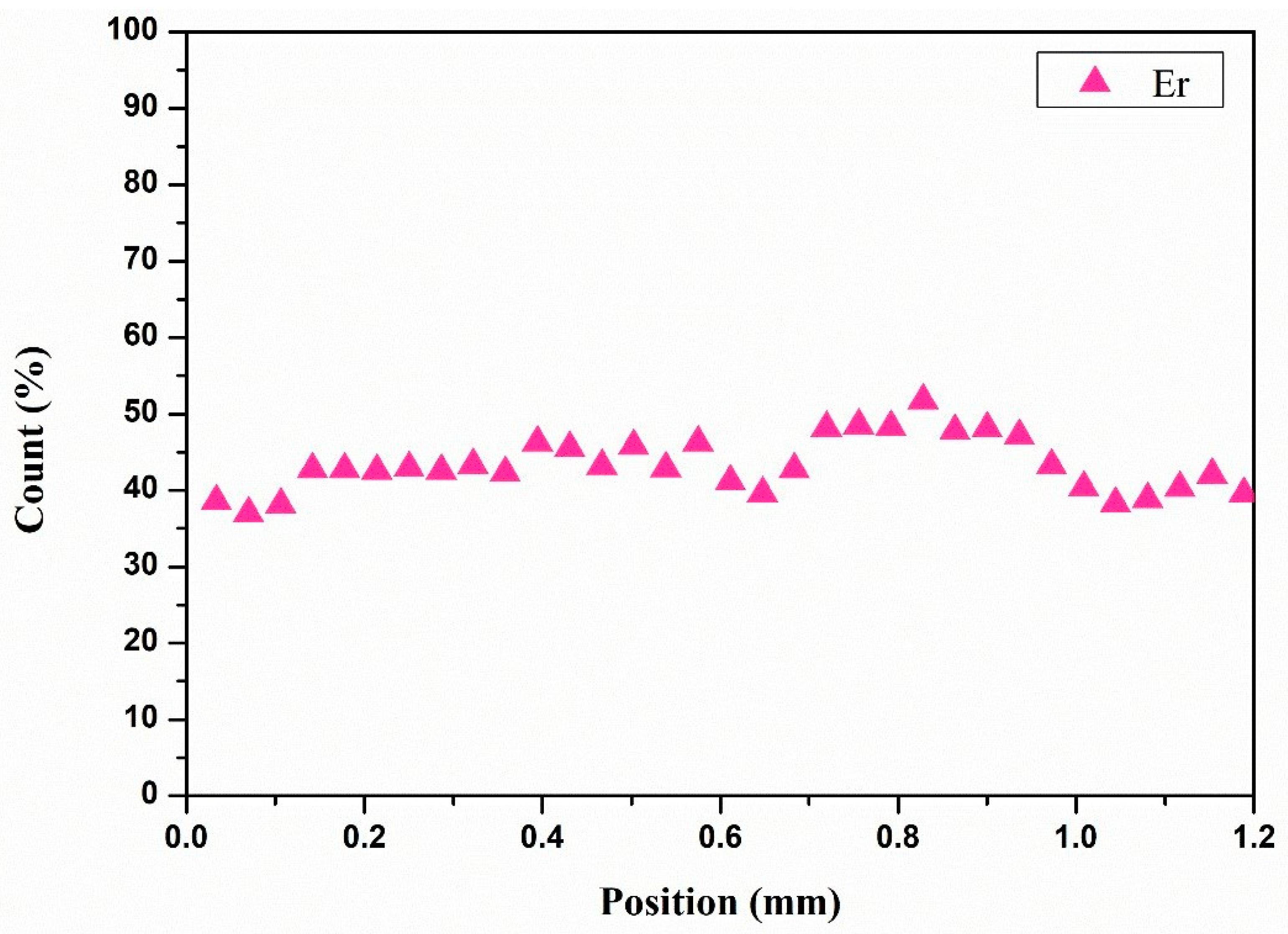Materials 17 00429 g006