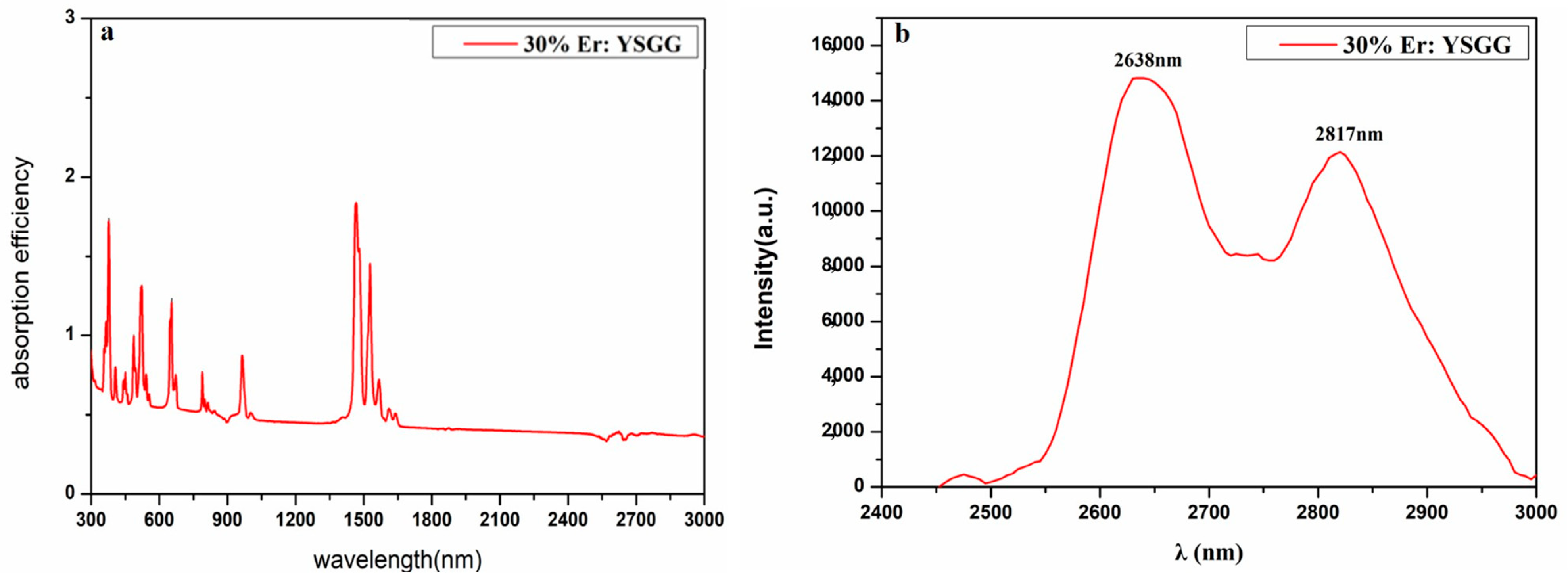 Materials 17 00429 g007