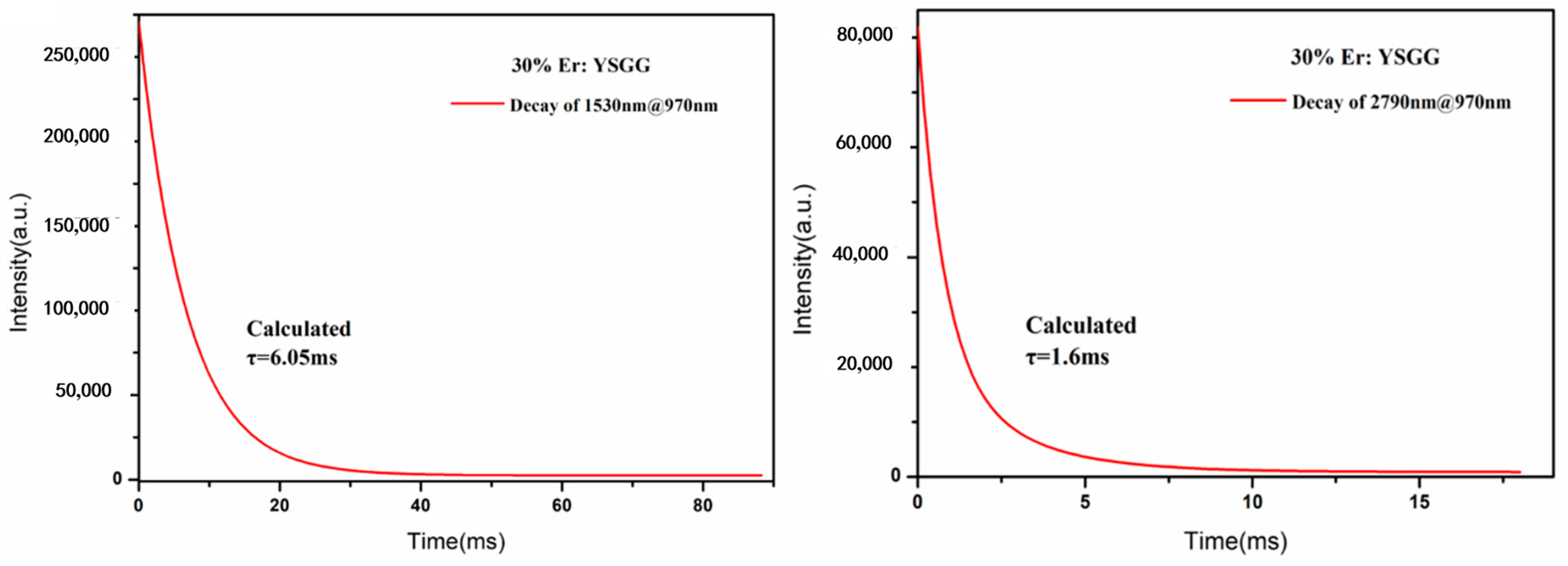 Materials 17 00429 g008