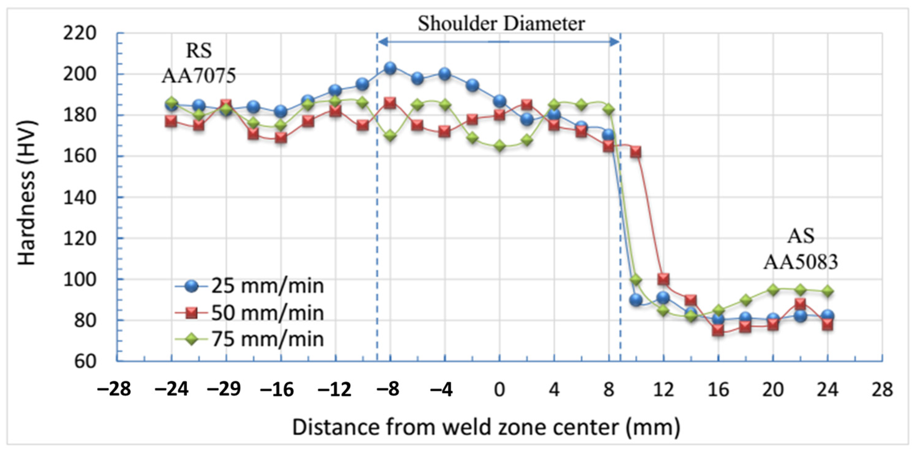 Materials 17 00433 g008