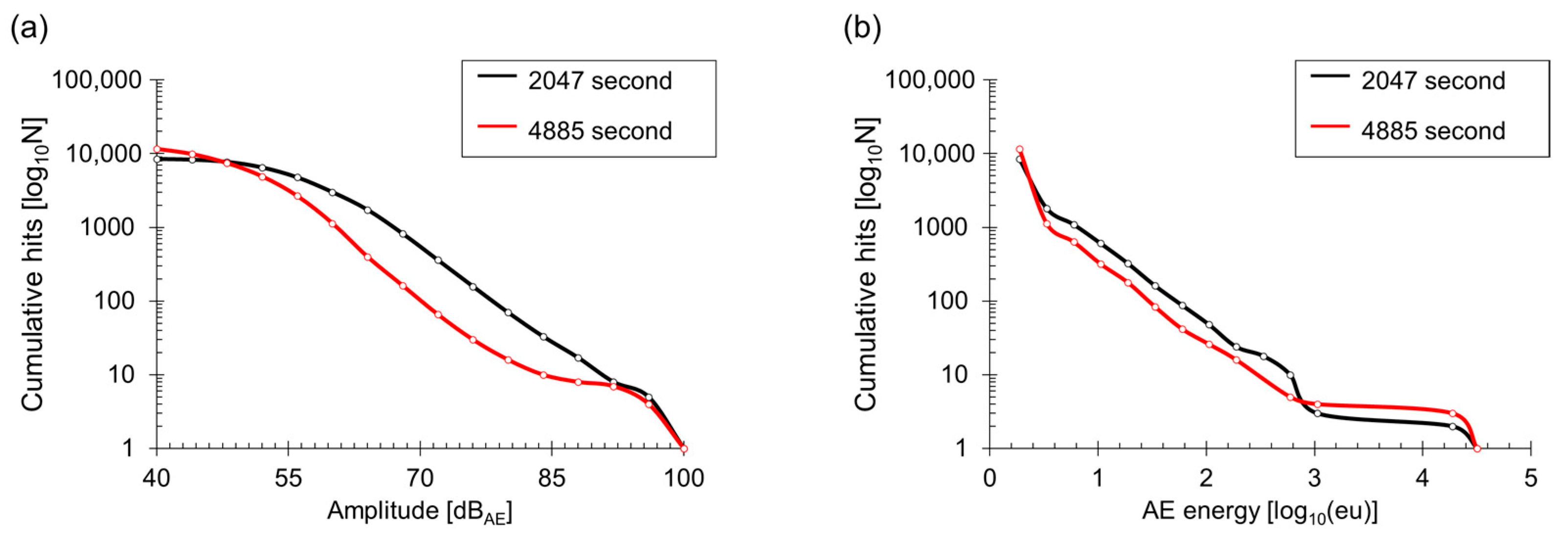 Materials 17 00447 g006