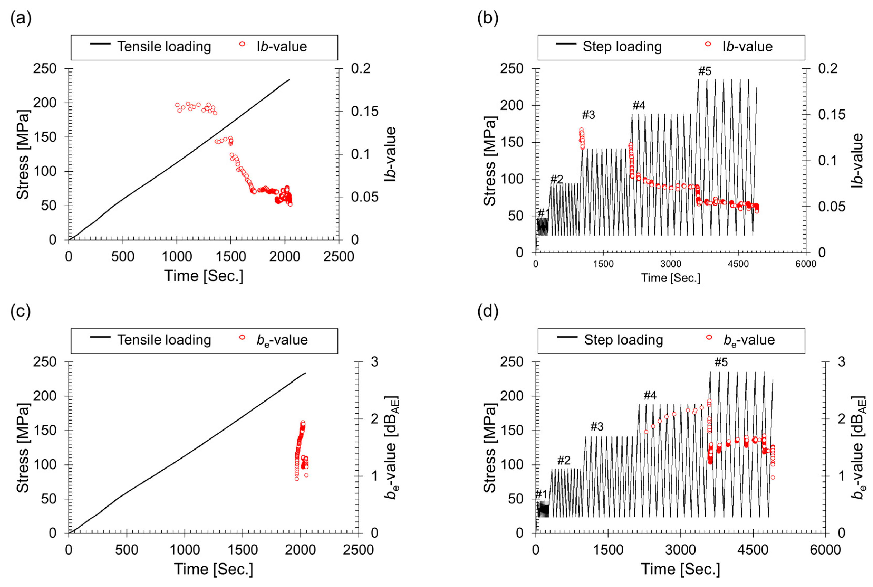 Materials 17 00447 g007