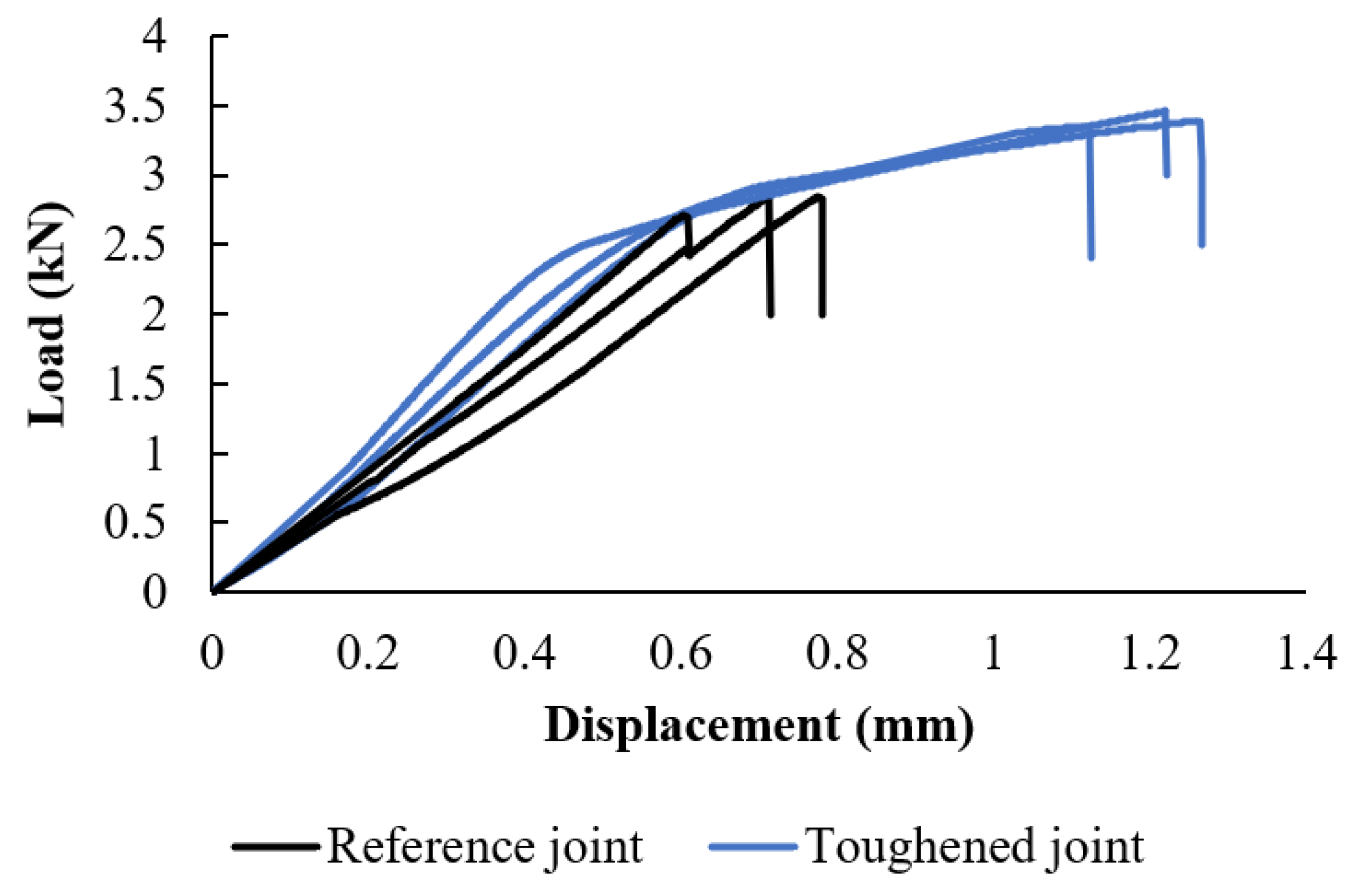Materials 17 00448 g007
