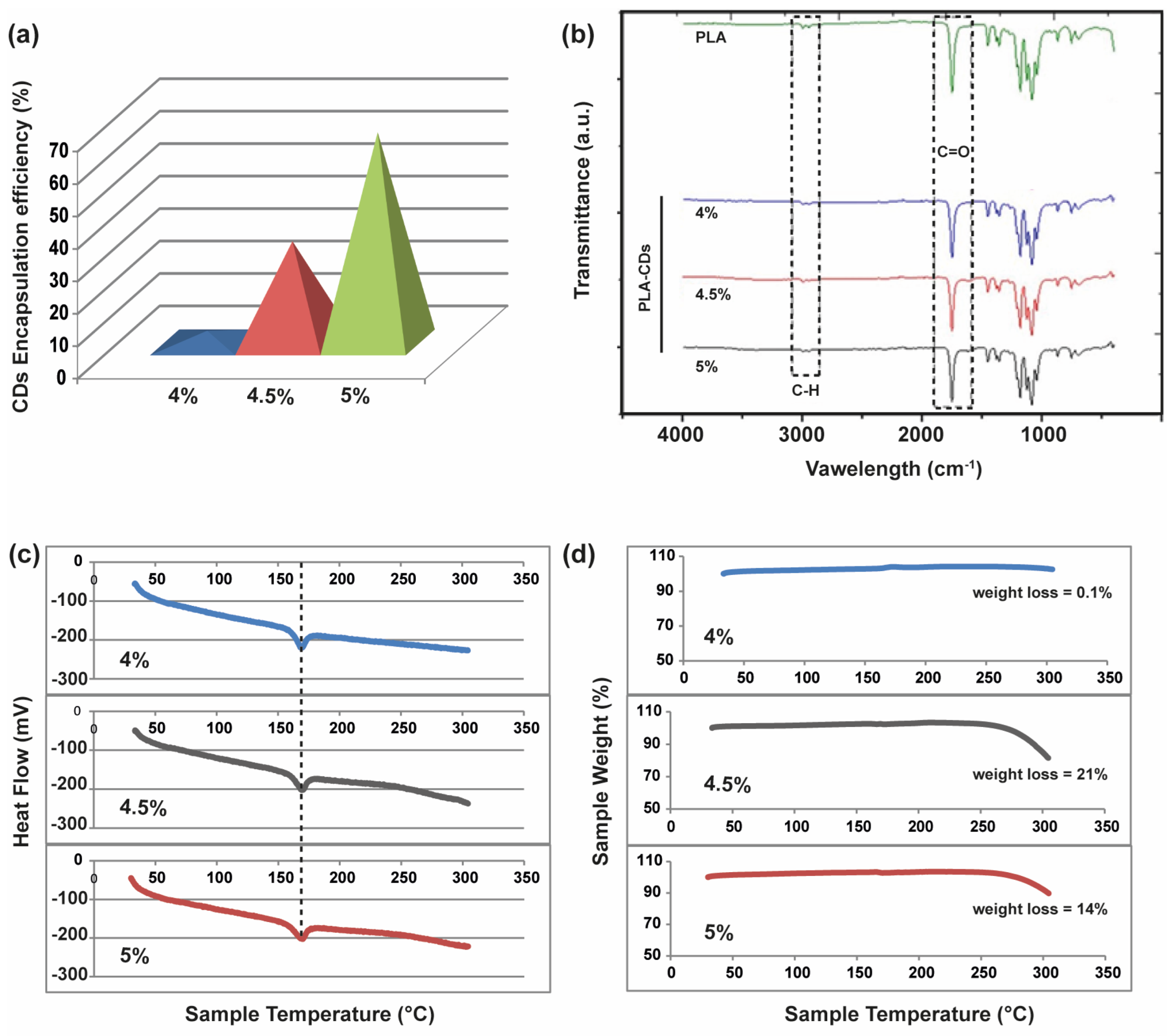 Materials 17 00449 g002
