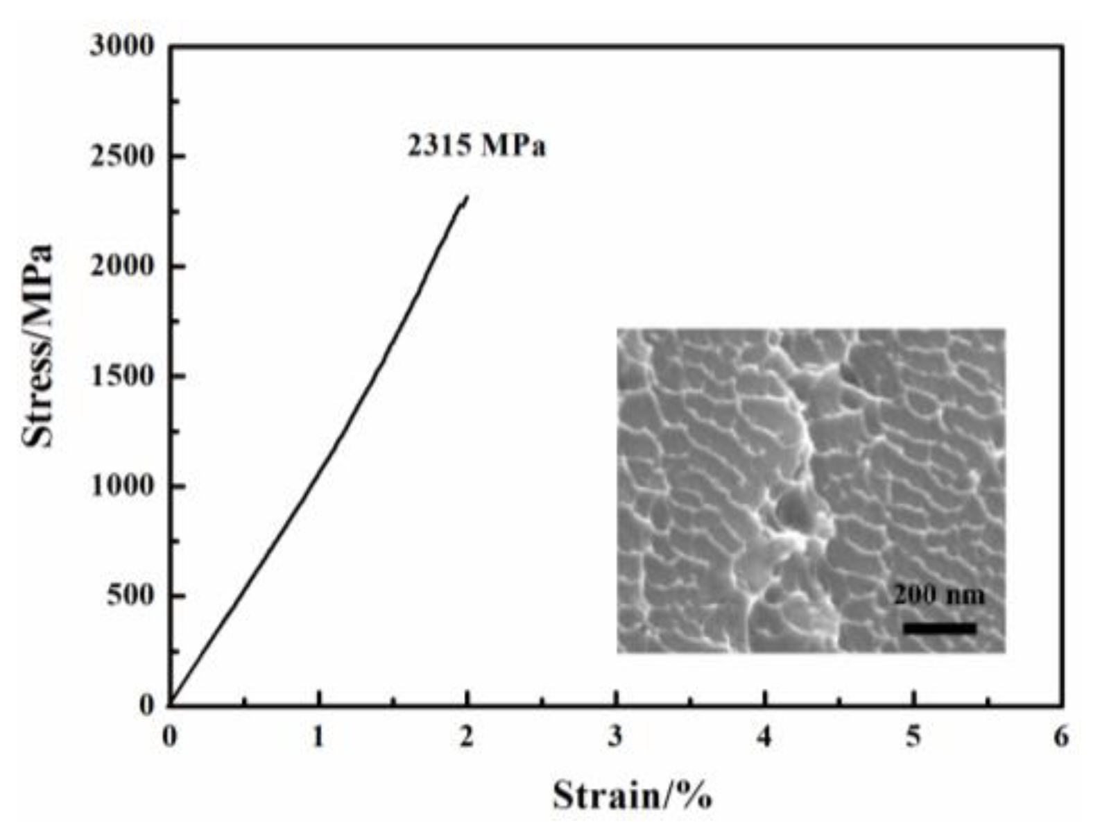 Materials 17 00453 g004