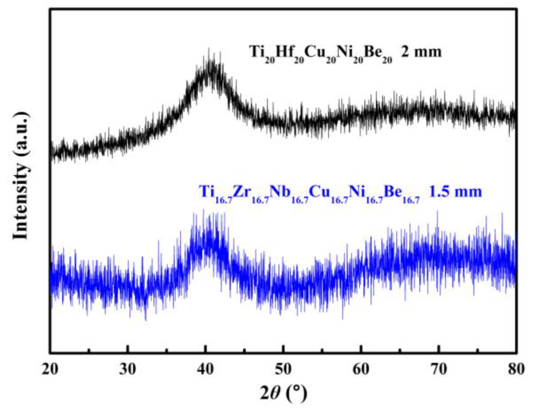 Materials 17 00453 g005