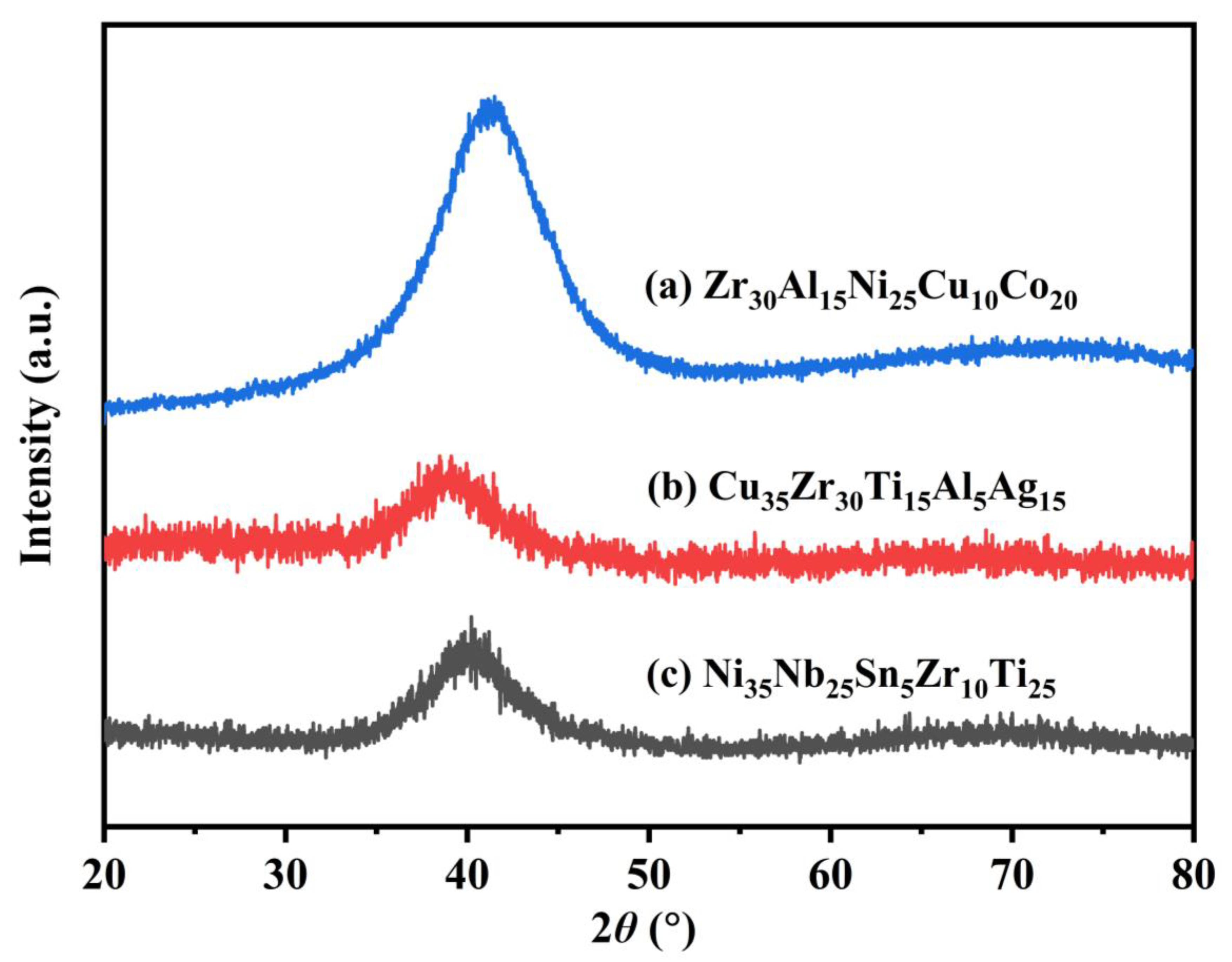 Materials 17 00453 g010