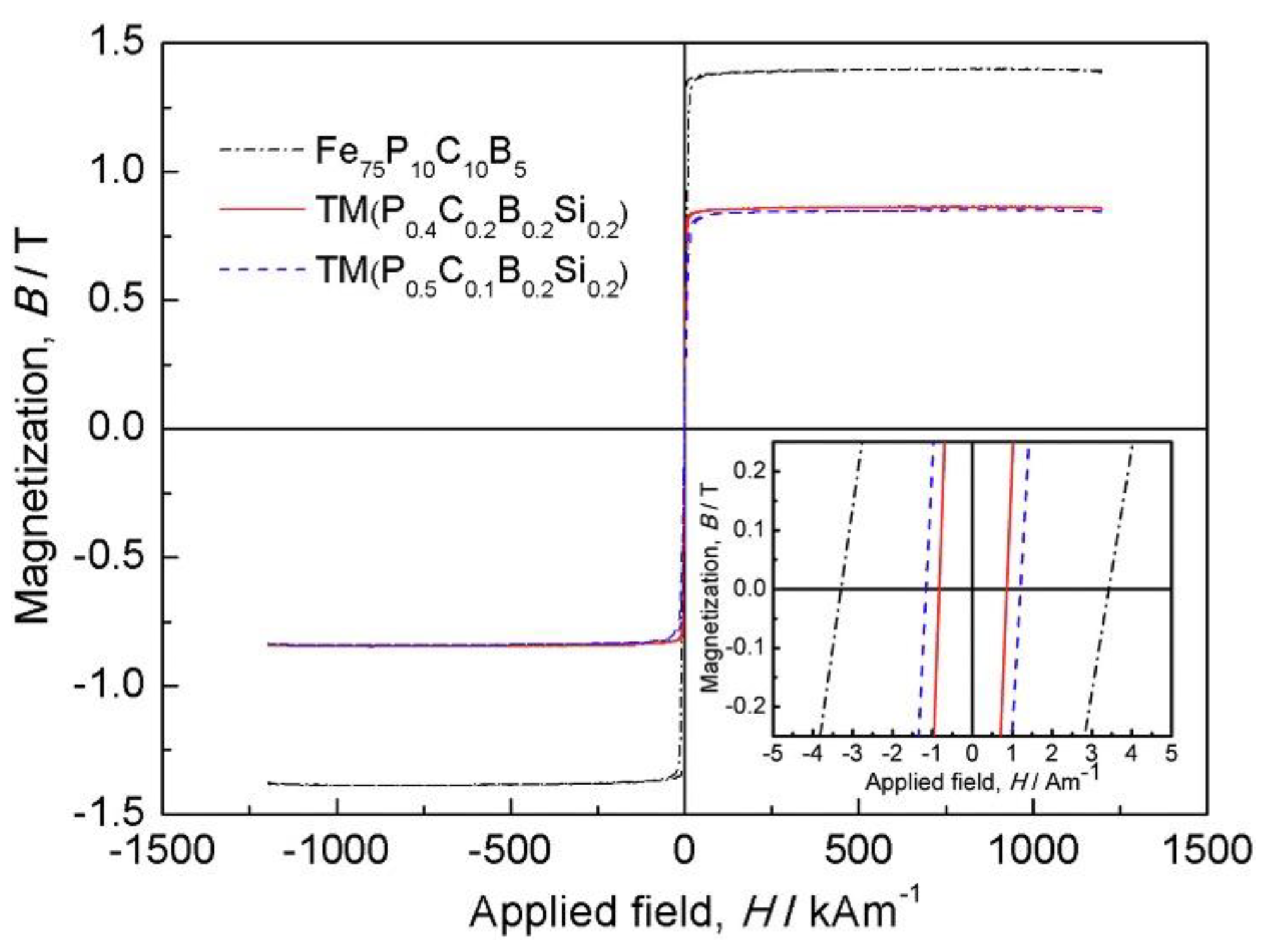 Materials 17 00453 g012