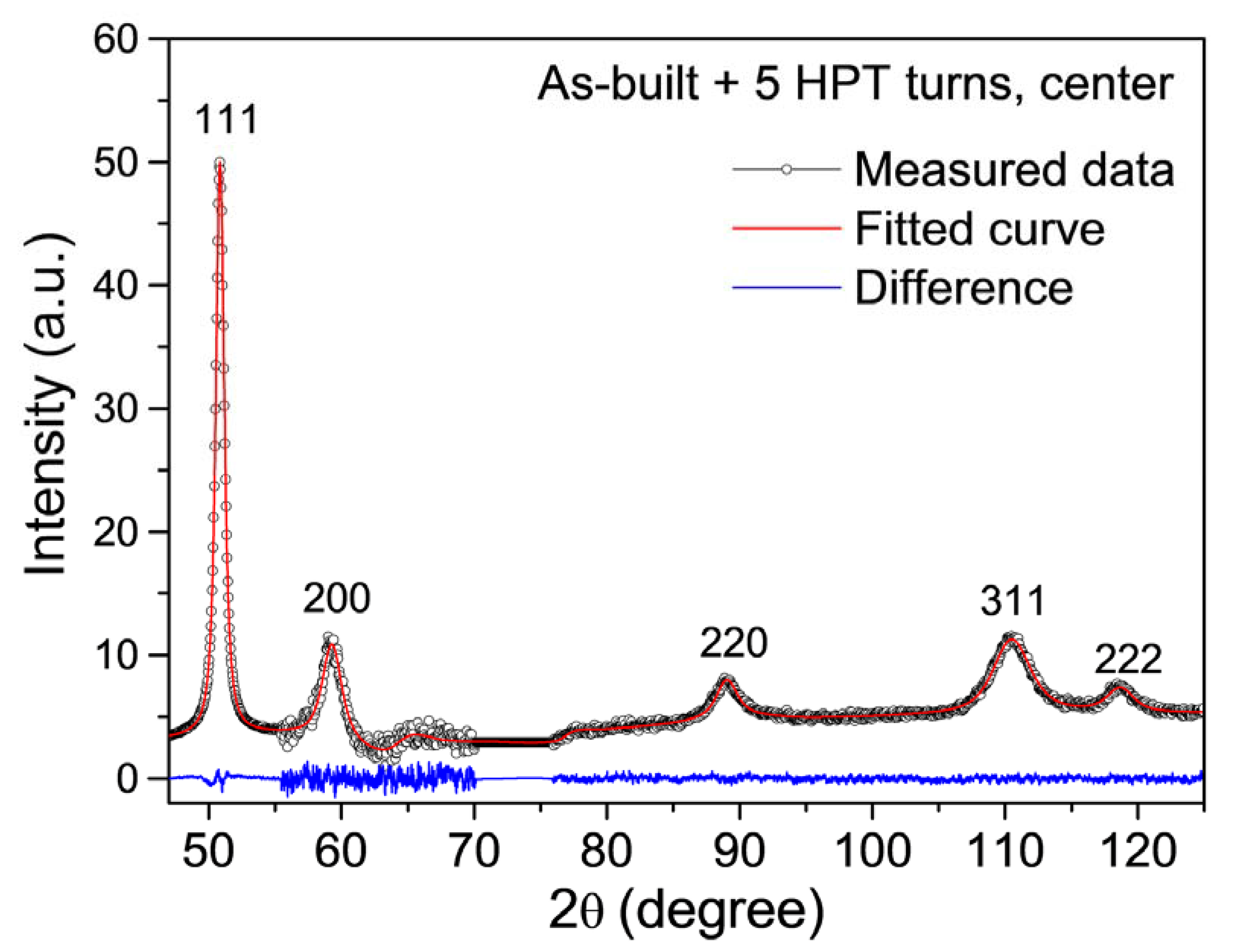 Materials 17 00454 g008