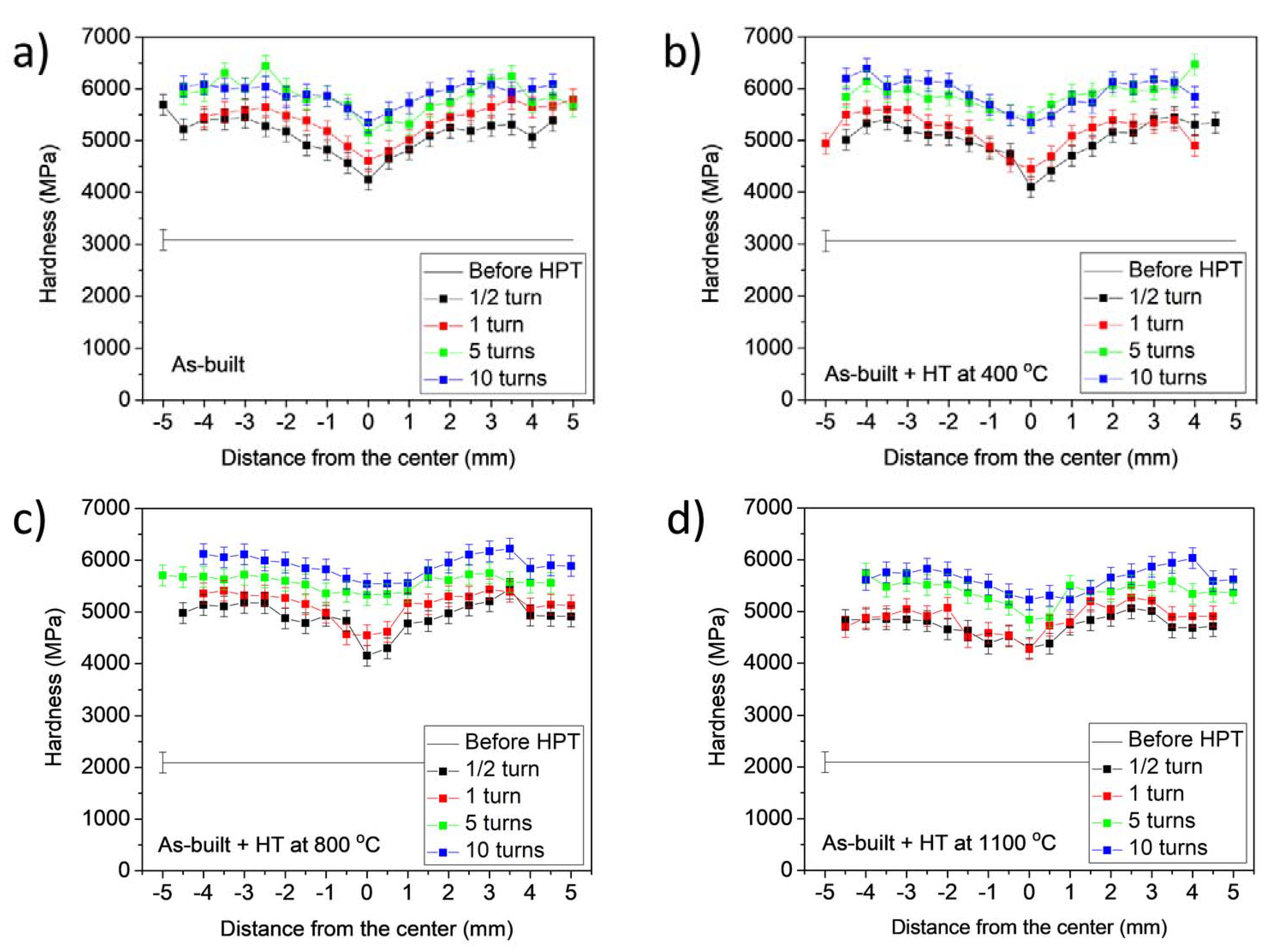 Materials 17 00454 g011