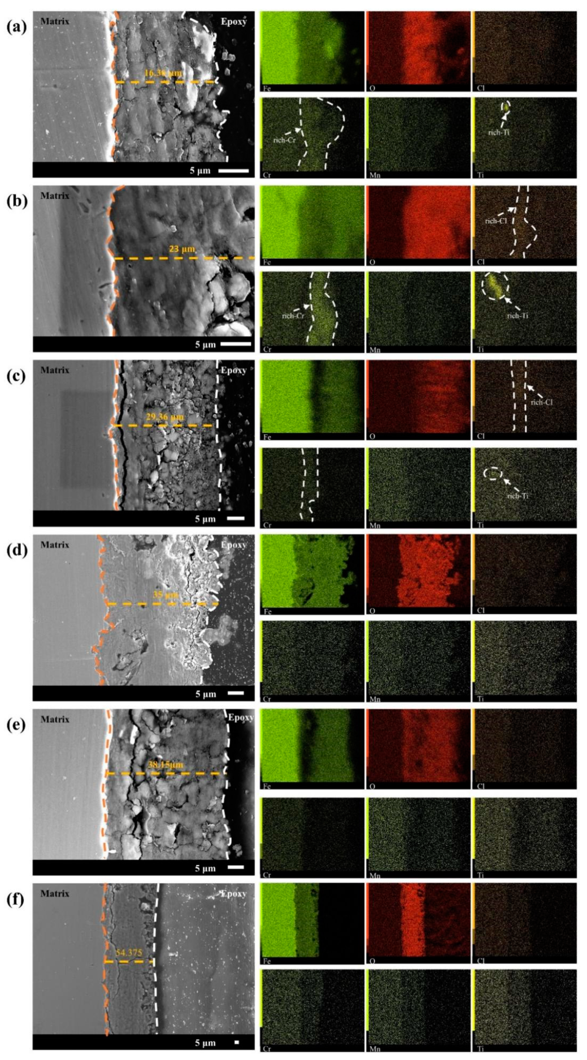 Materials 17 00457 g006