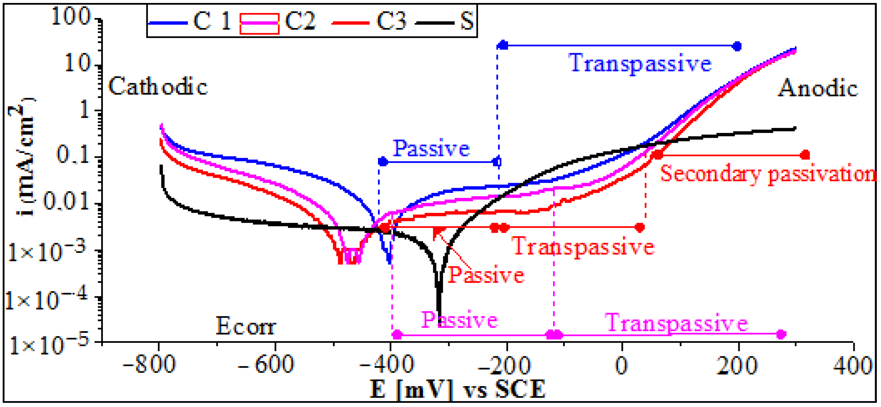 Materials 17 00458 g005