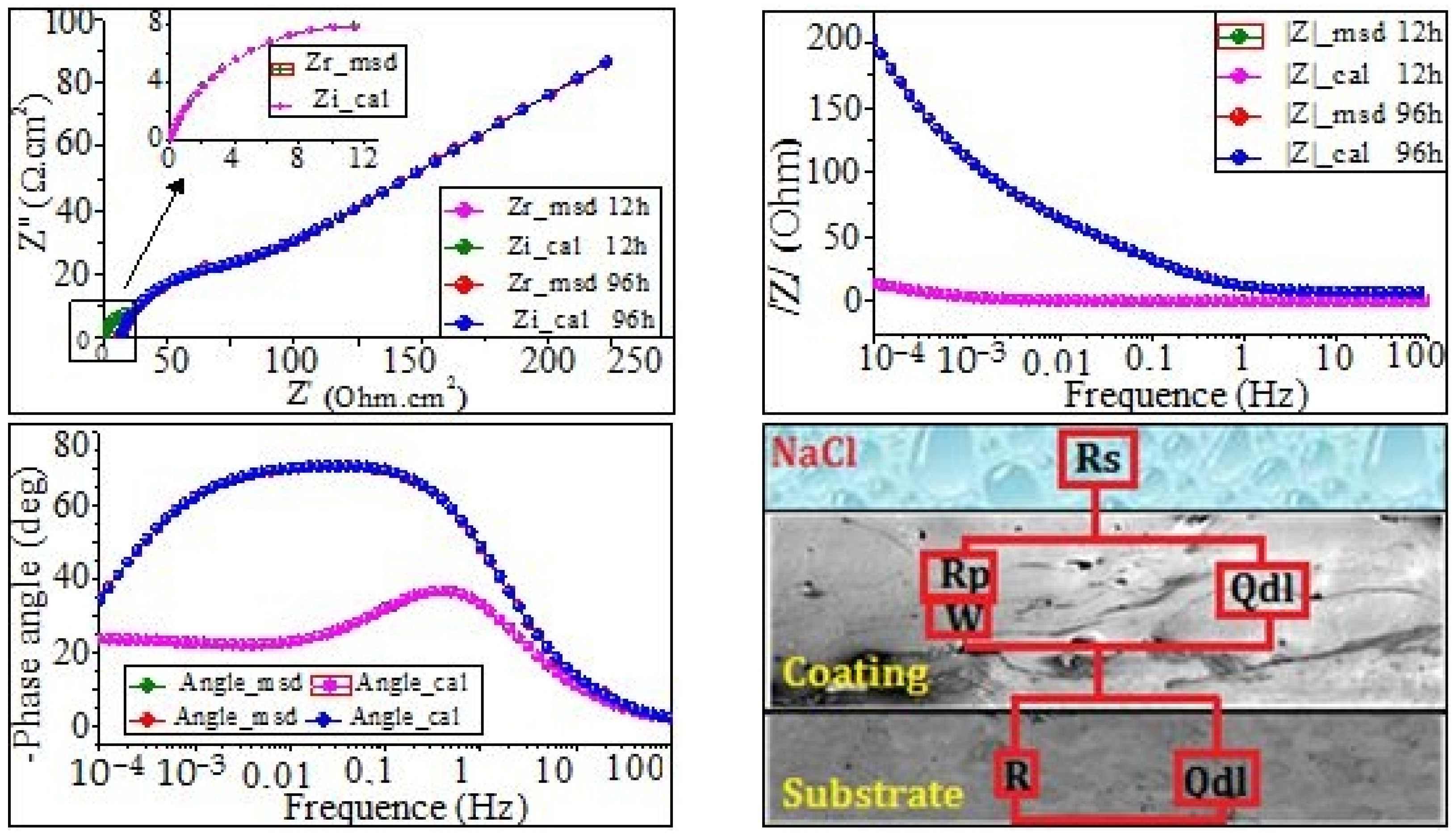 Materials 17 00458 g007