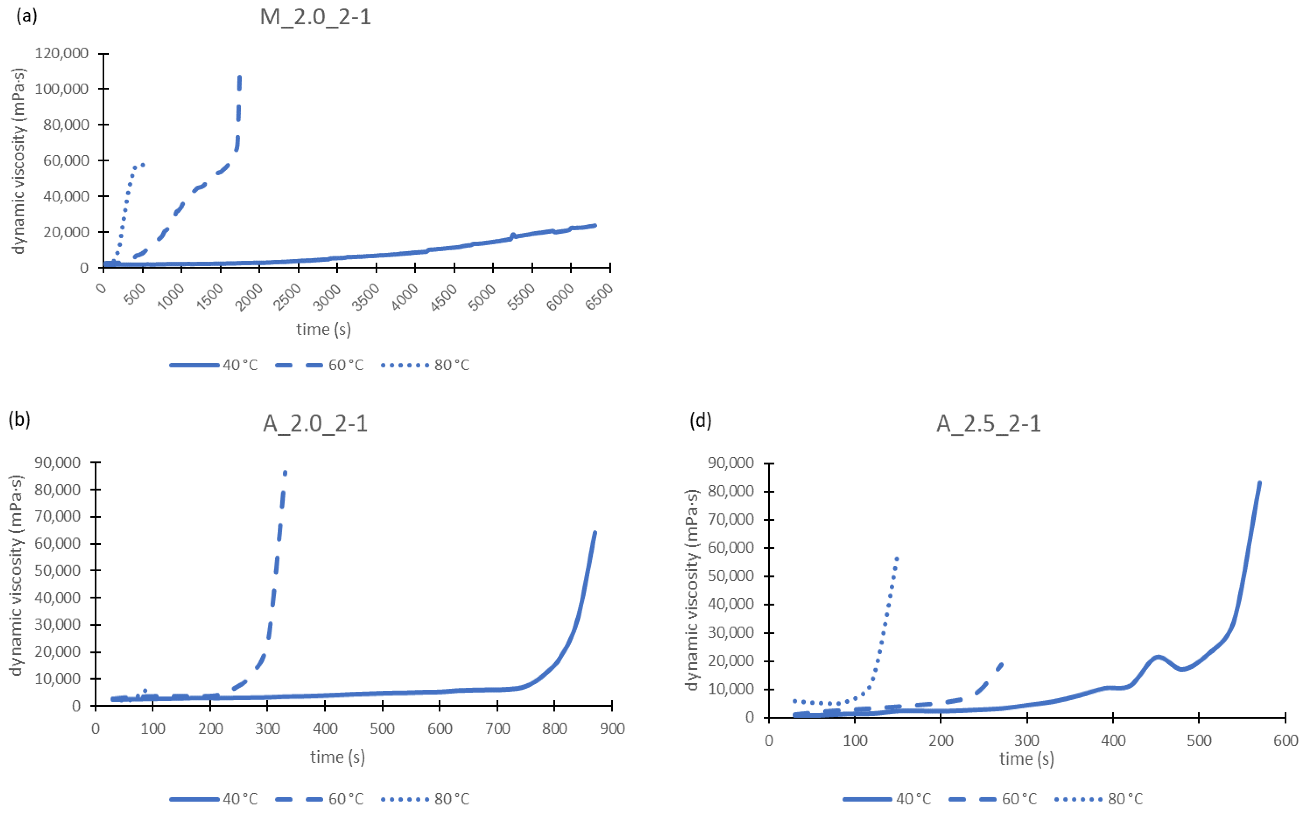 Materials 17 00463 g004a