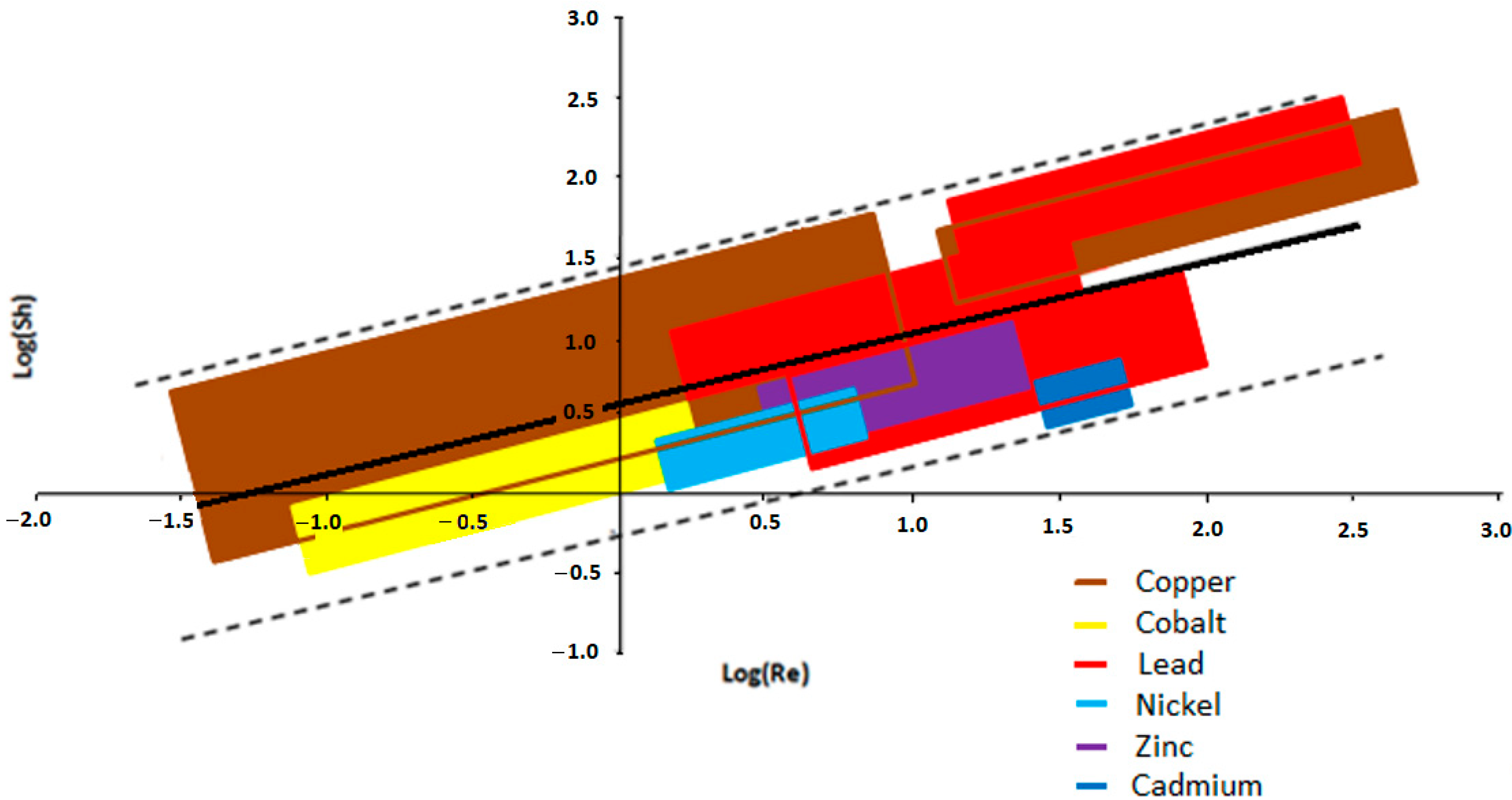Materials 17 00464 g005 Materials 17 00464 g005