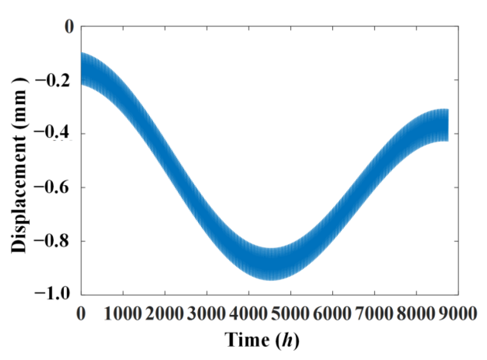 Materials 17 00465 g005