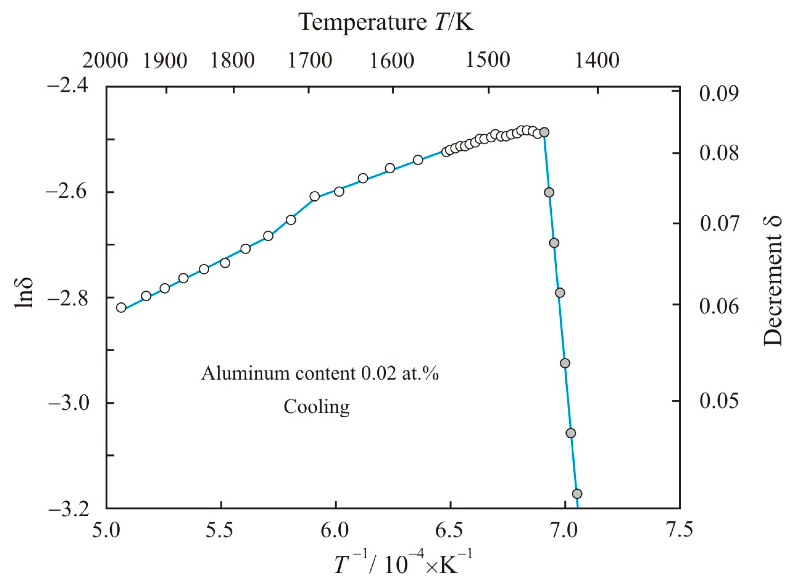 Materials 17 00474 g003