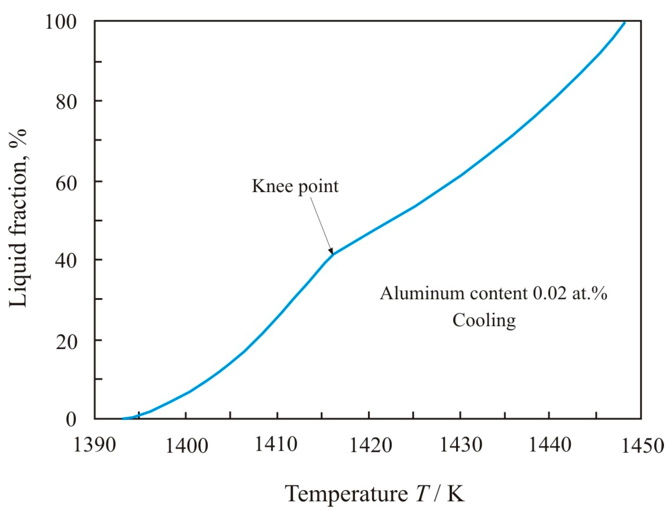 Materials 17 00474 g005