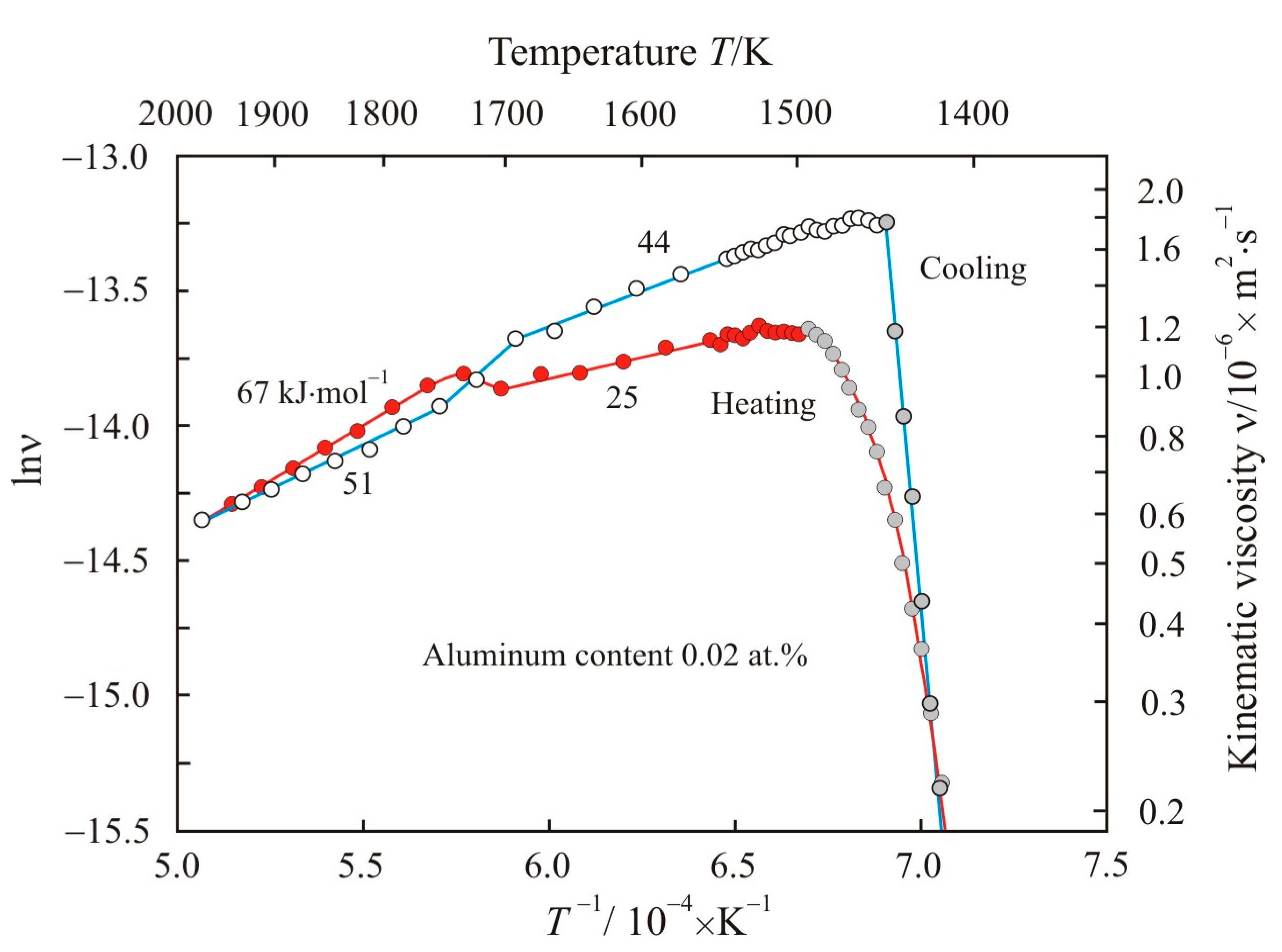Materials 17 00474 g006