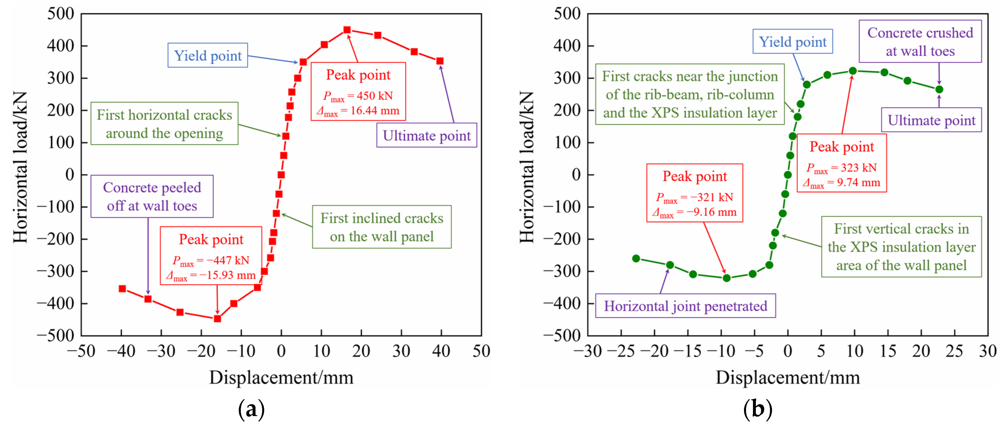 Materials 17 00476 g010 Materials 17 00476 g010