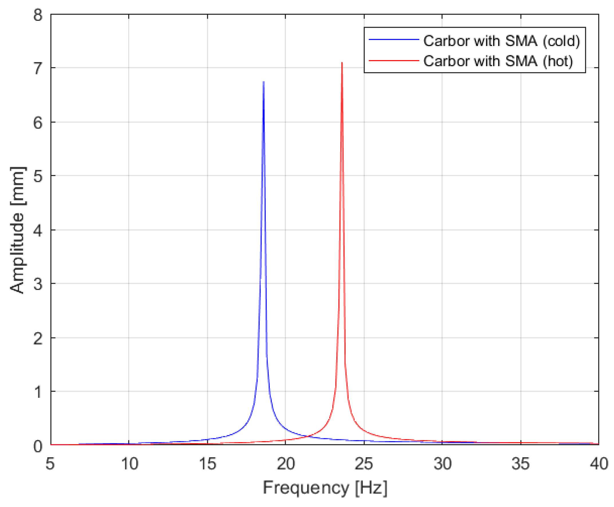 Materials 17 00480 g018