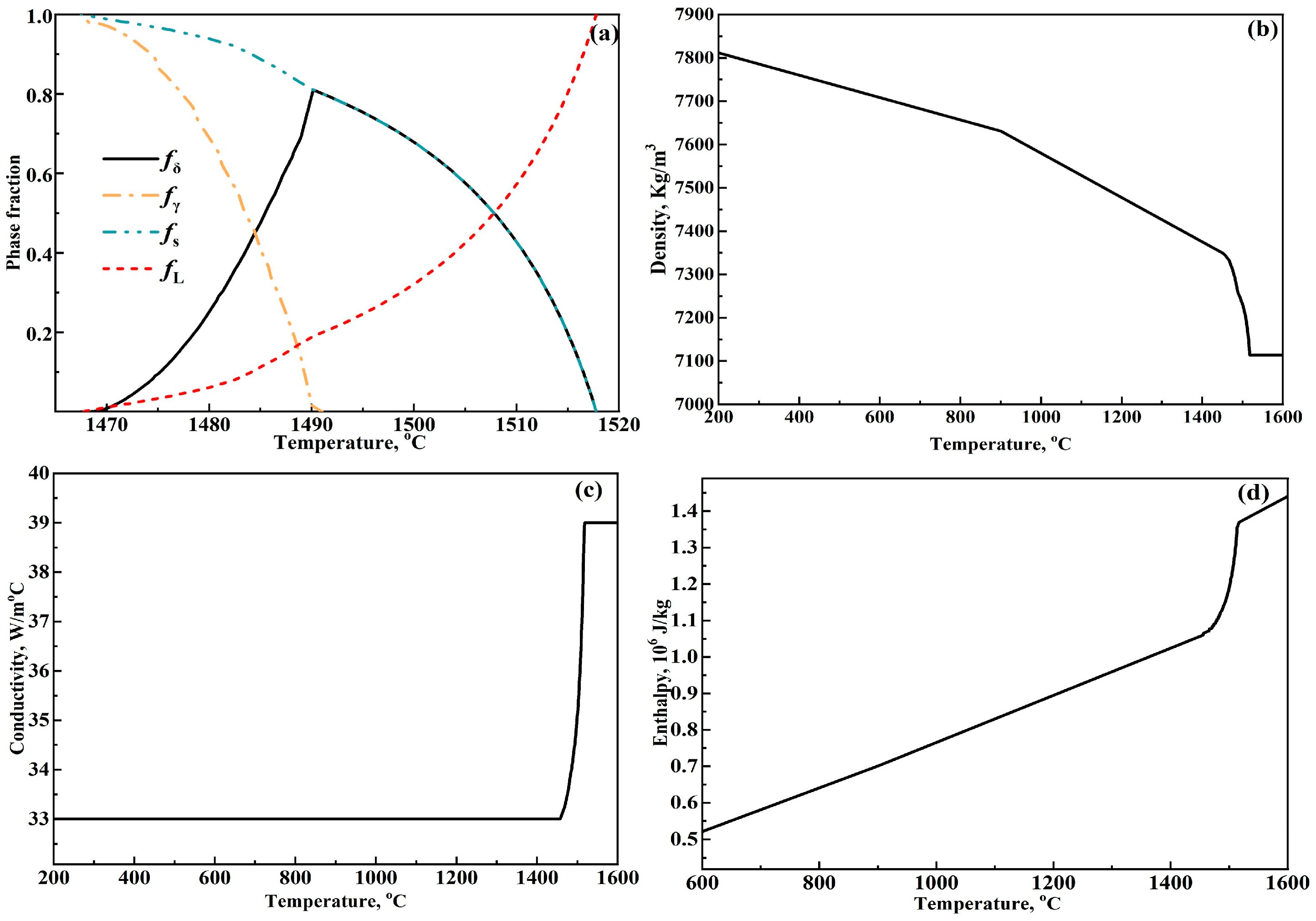 Materials 17 00482 g003
