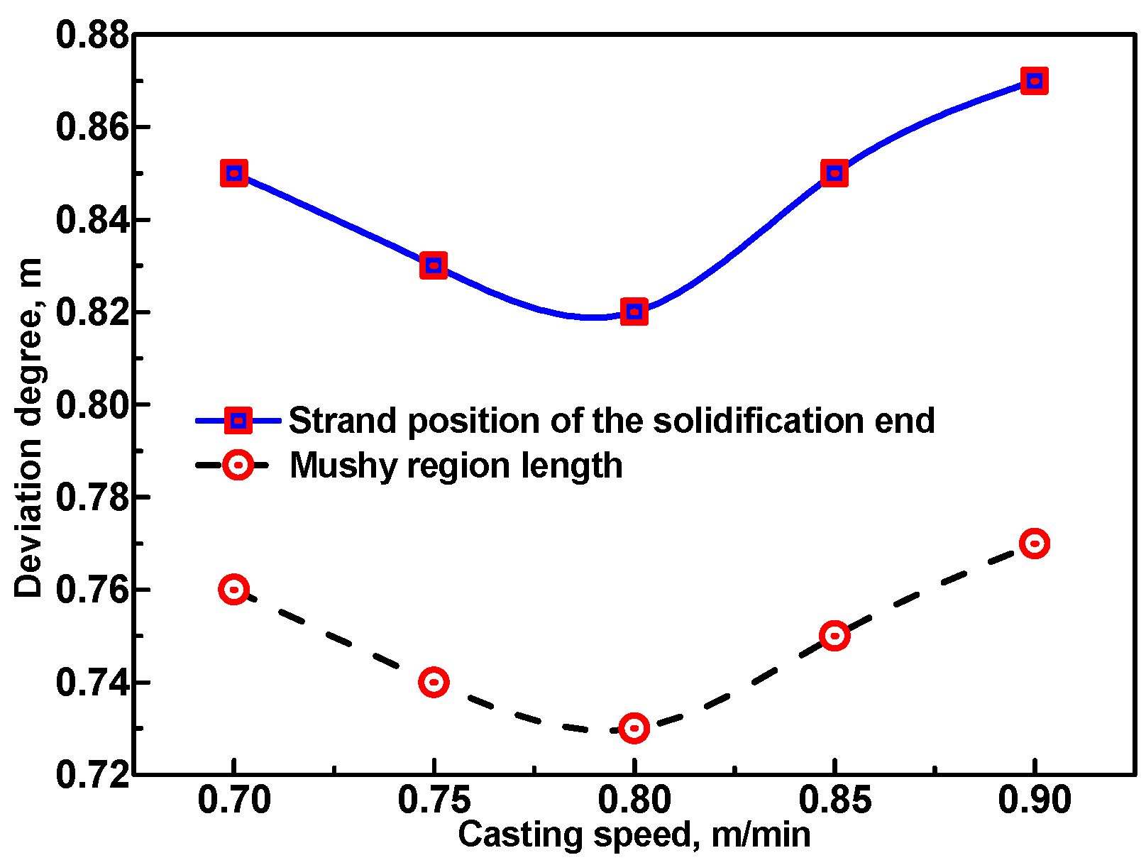 Materials 17 00482 g009