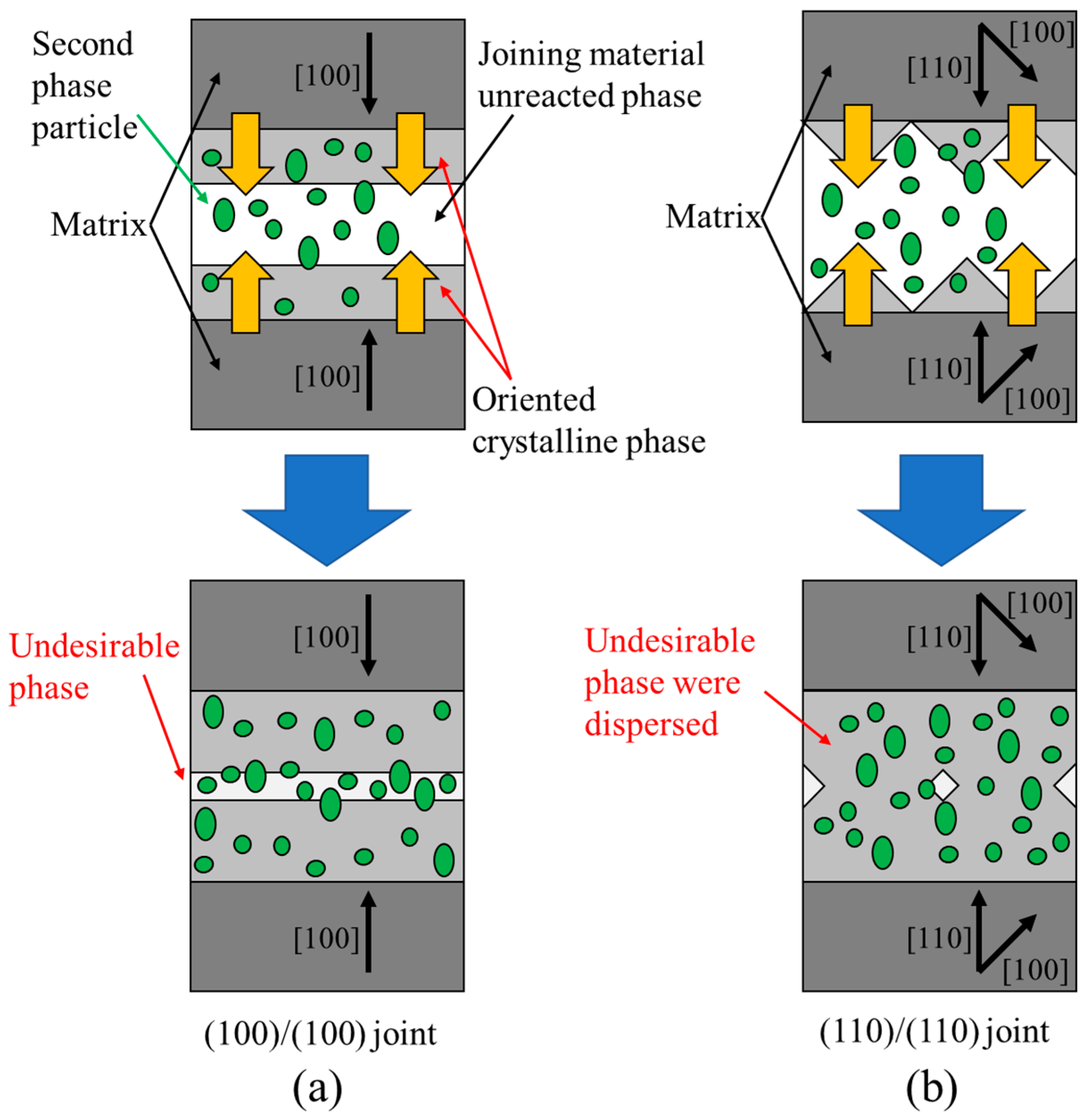 Materials 17 00484 g003 Materials 17 00484 g003