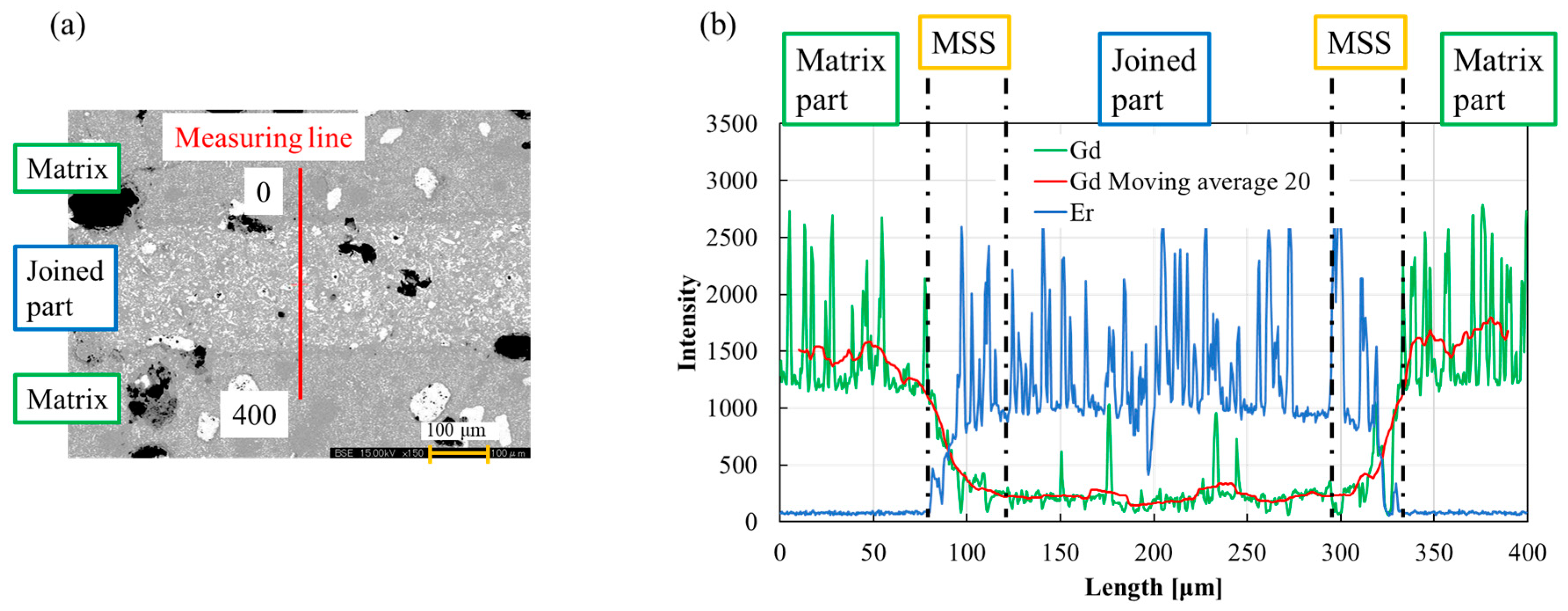 Materials 17 00484 g004 Materials 17 00484 g004