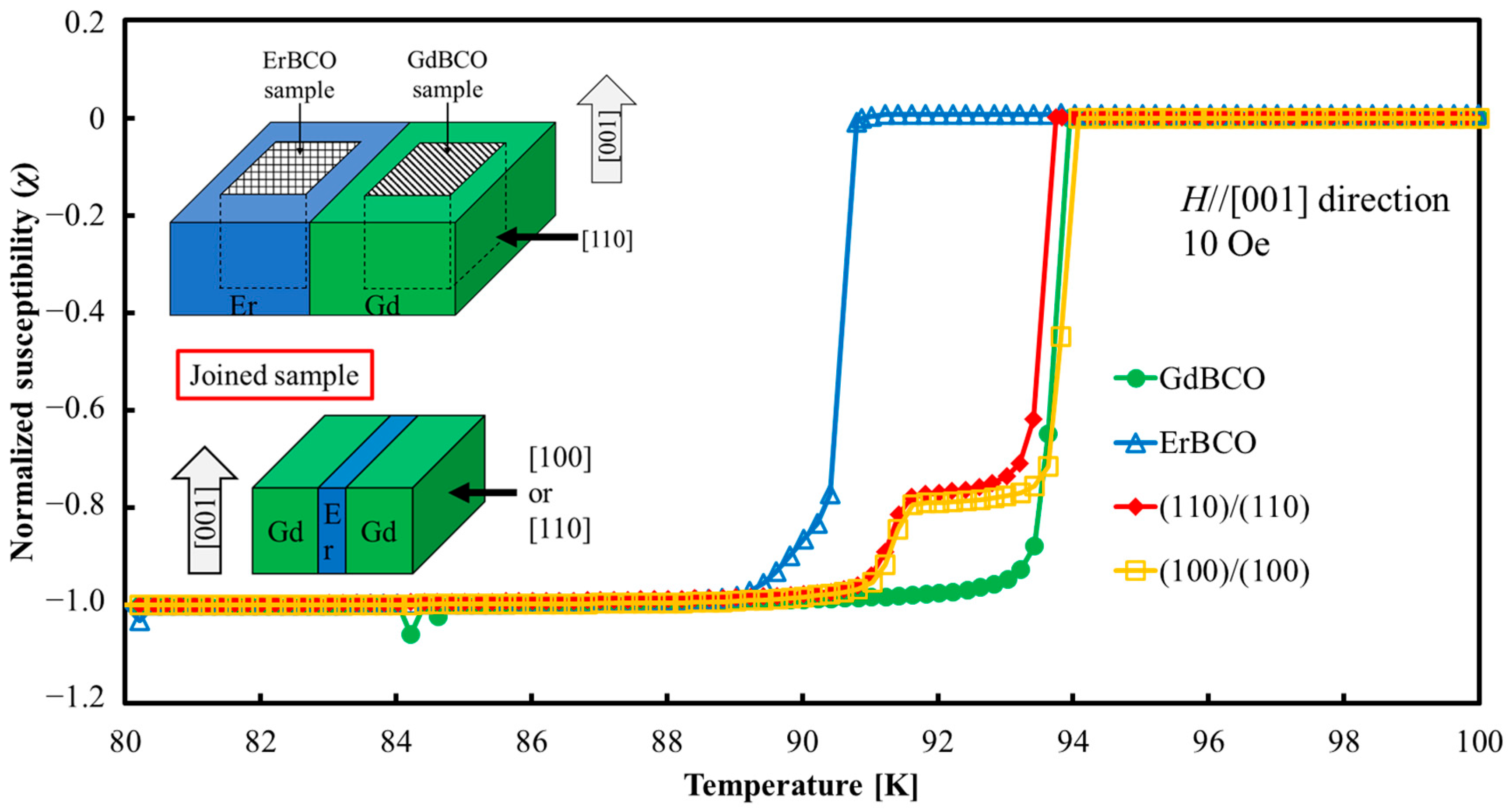 Materials 17 00484 g007 Materials 17 00484 g007